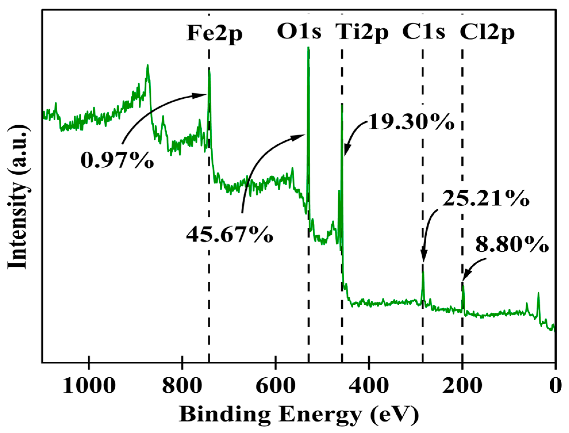 Molecules 30 01902 g003