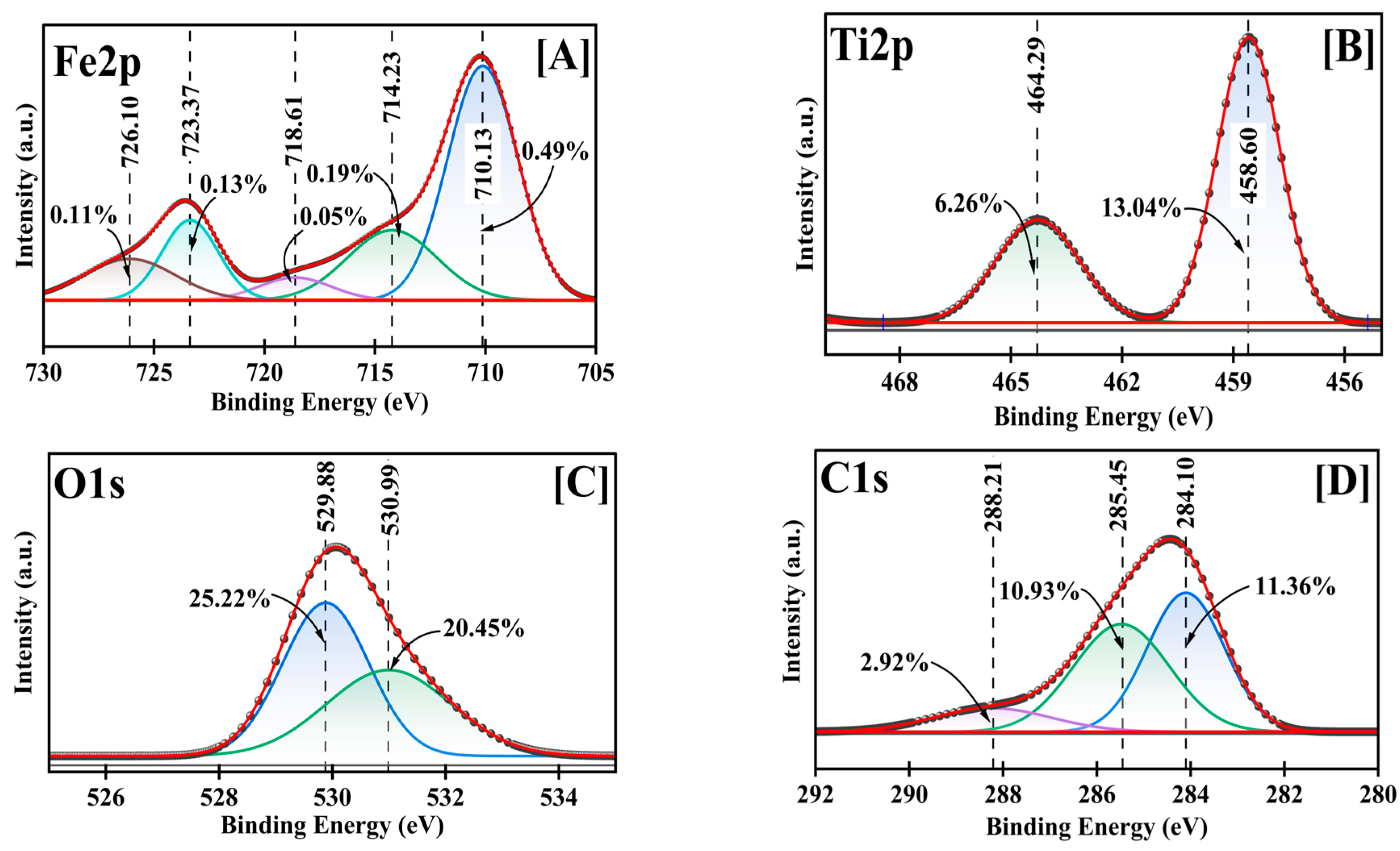 Molecules 30 01902 g004