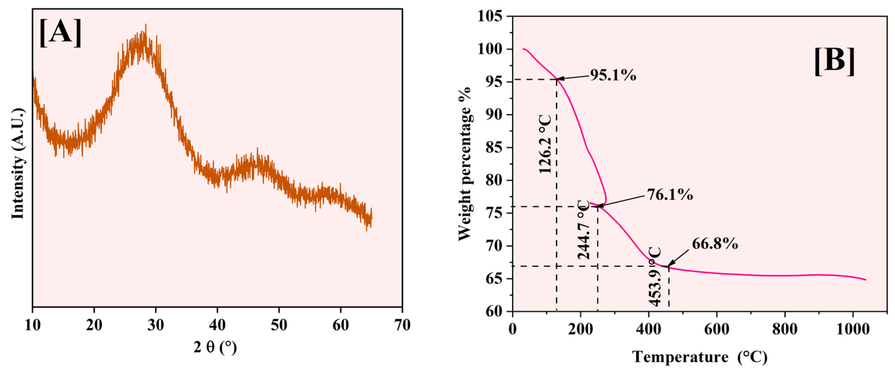 Molecules 30 01902 g005