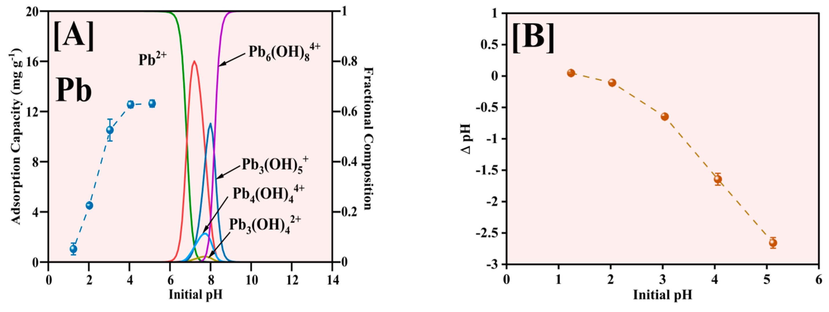 Molecules 30 01902 g008