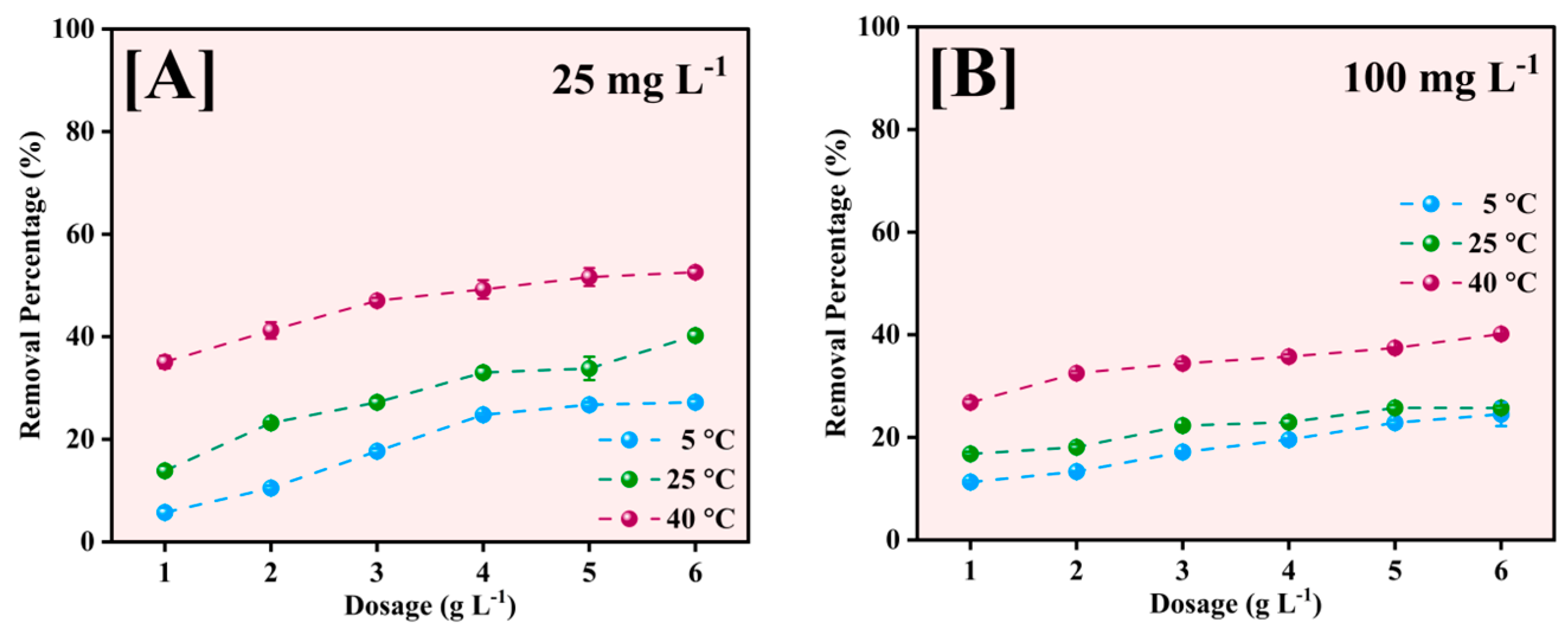 Molecules 30 01902 g011
