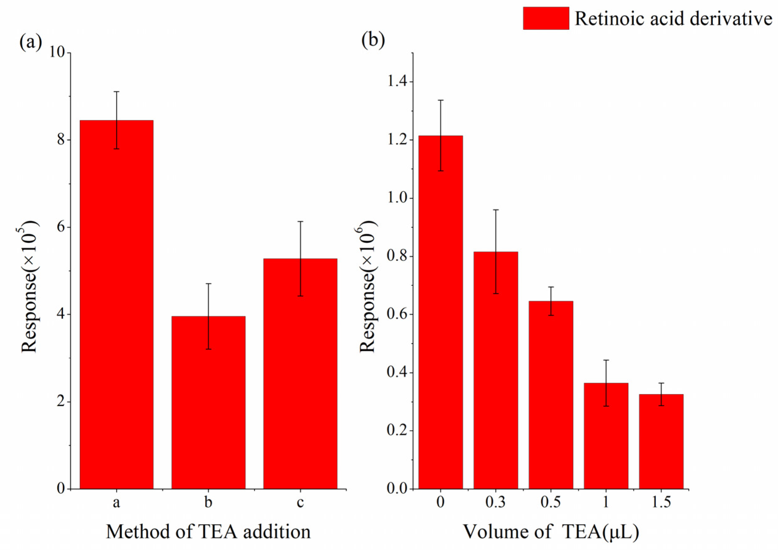 Molecules 30 01906 g003