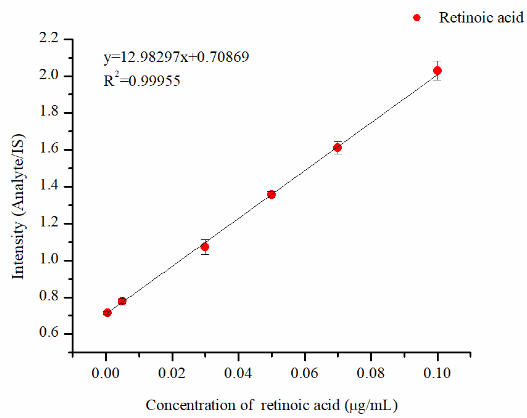 Molecules 30 01906 g005