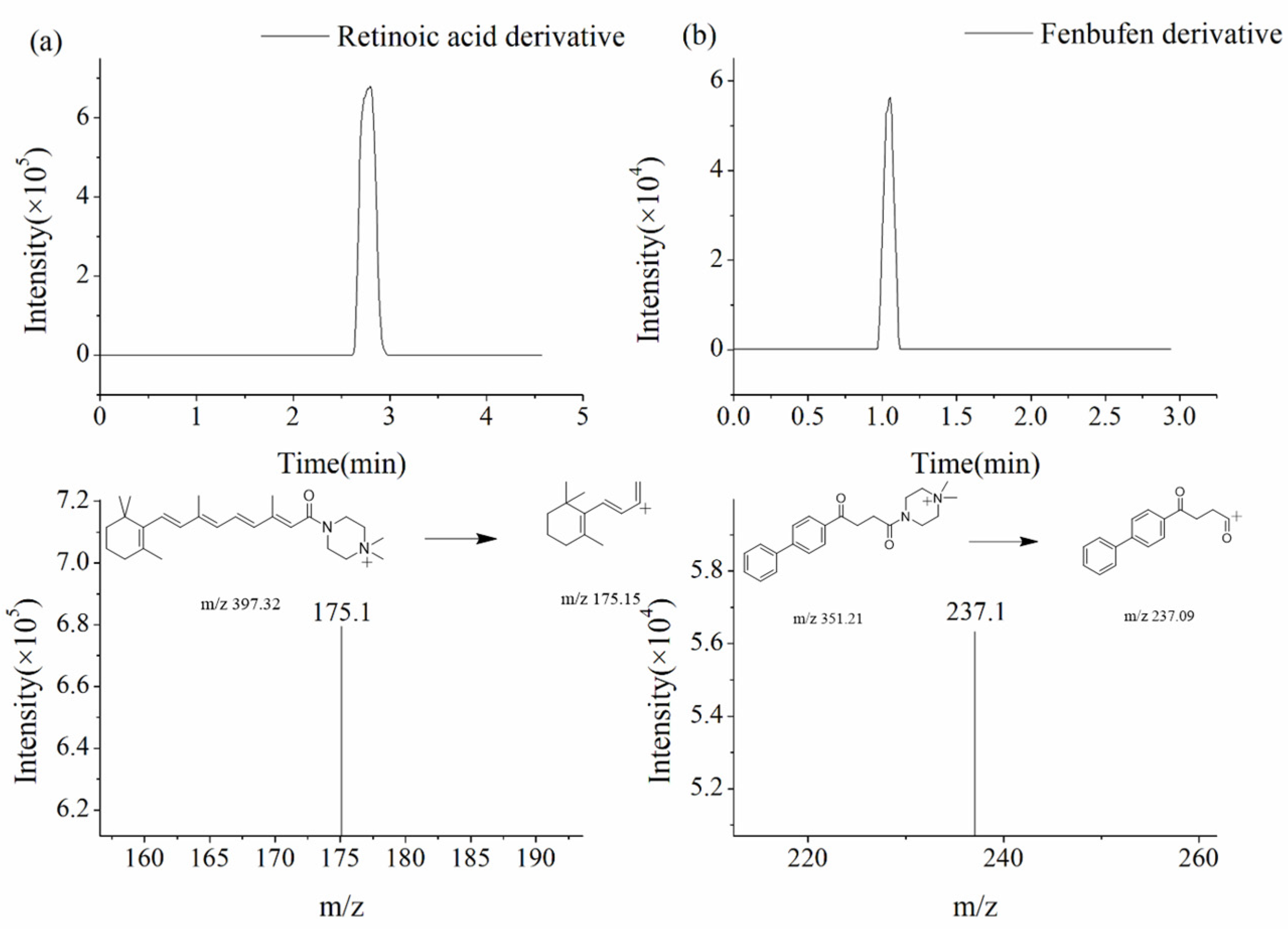 Molecules 30 01906 g006