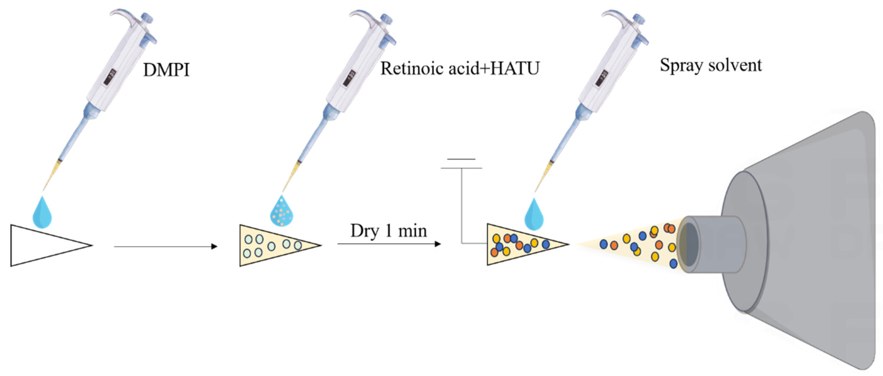Molecules 30 01906 g007