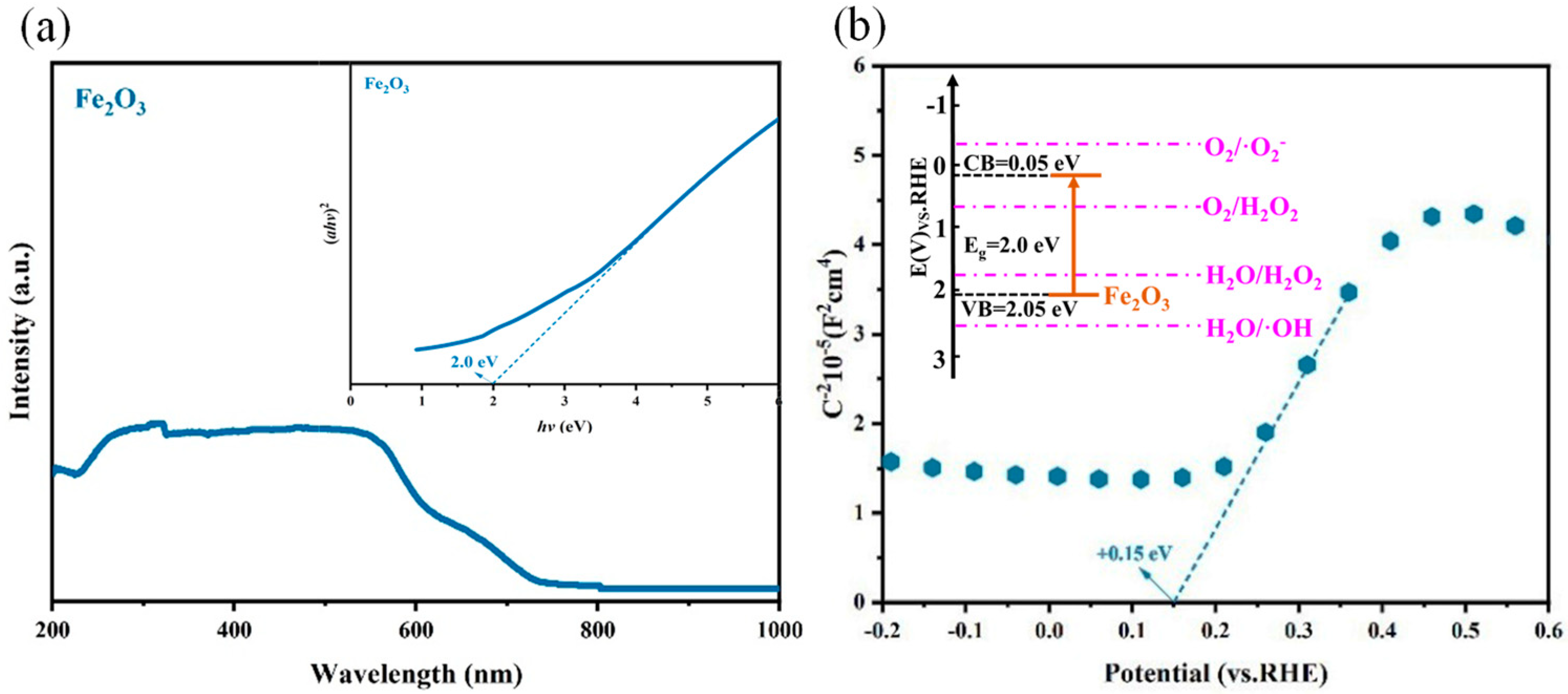 Molecules 30 01908 g002