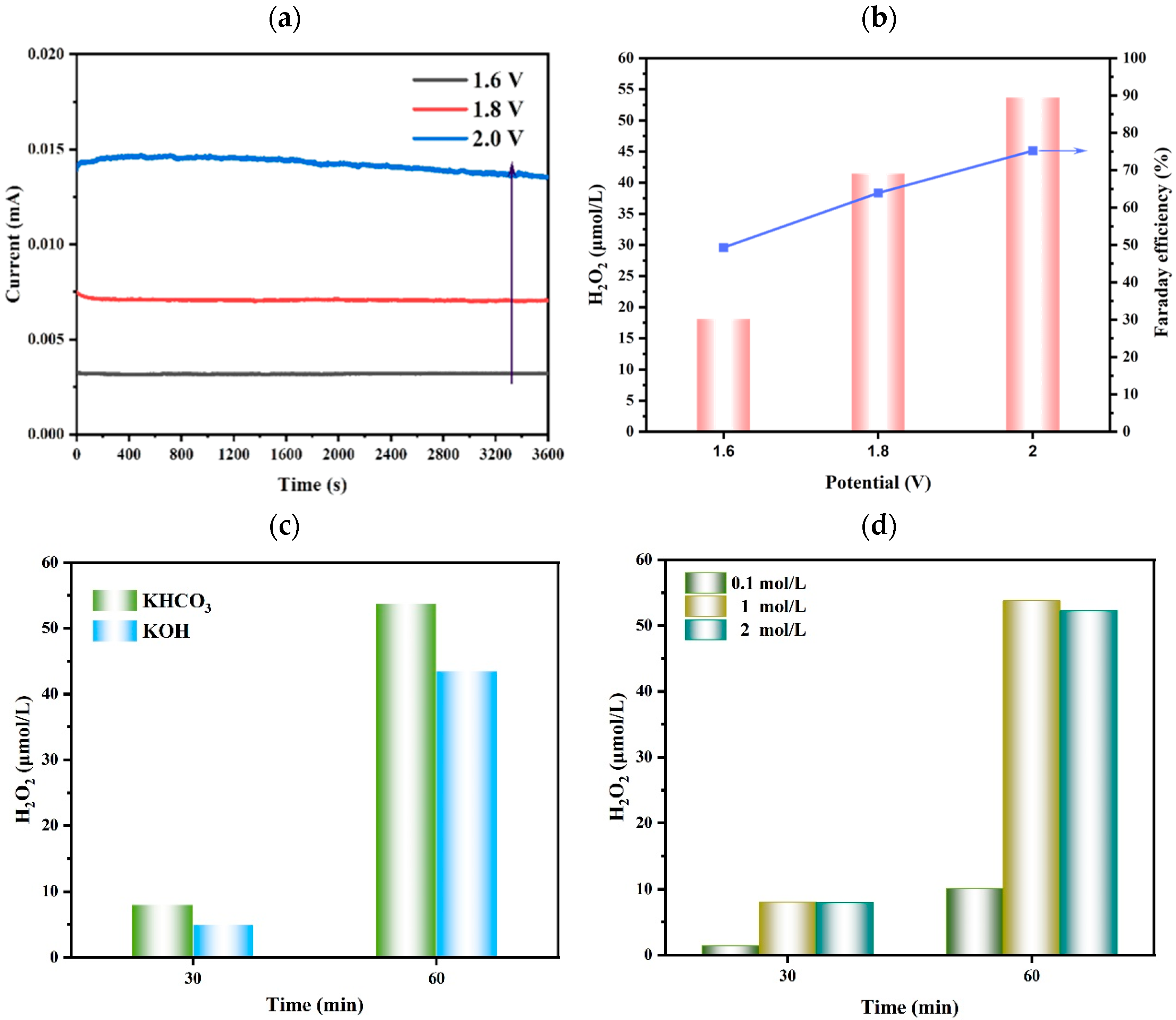 Molecules 30 01908 g004