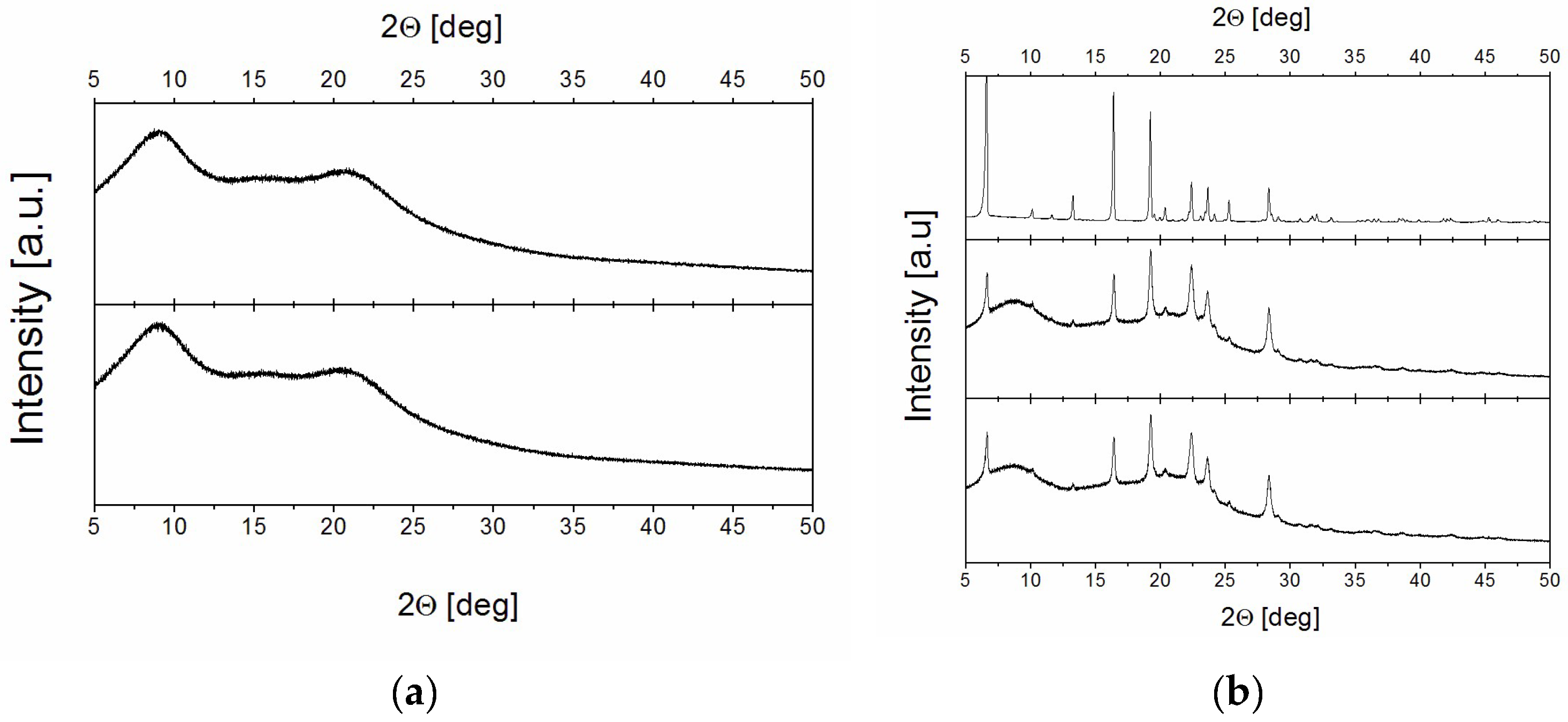 Molecules 30 01909 g002