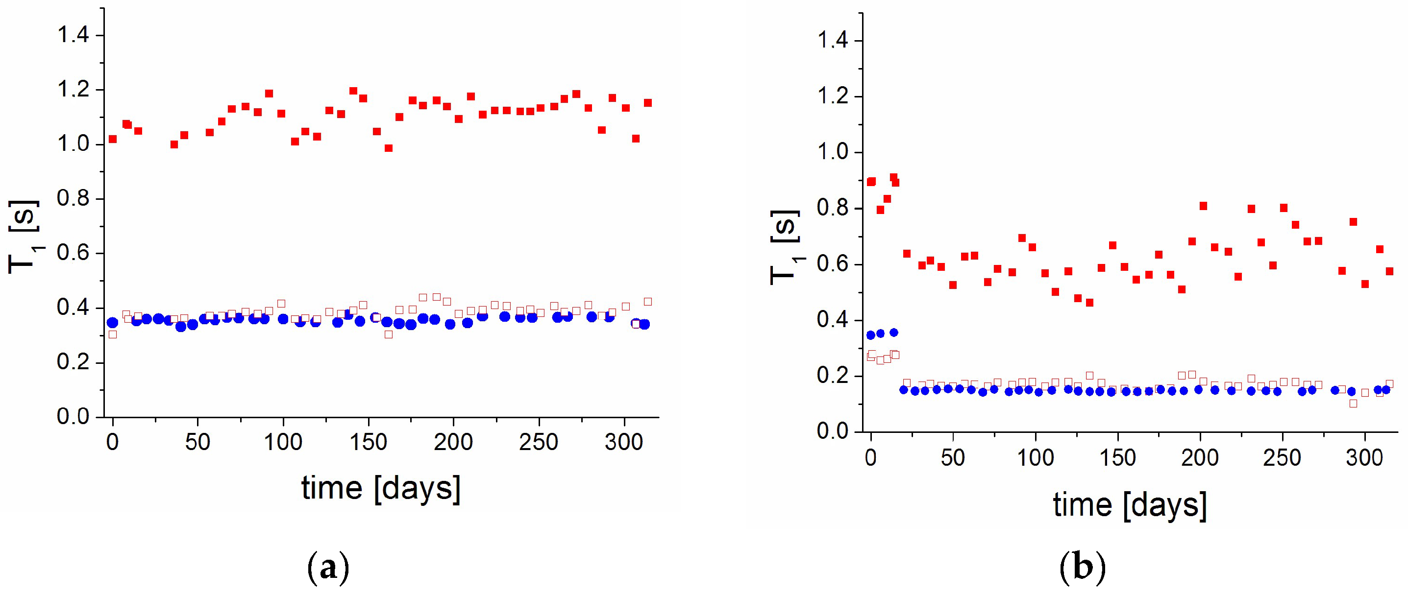 Molecules 30 01909 g003
