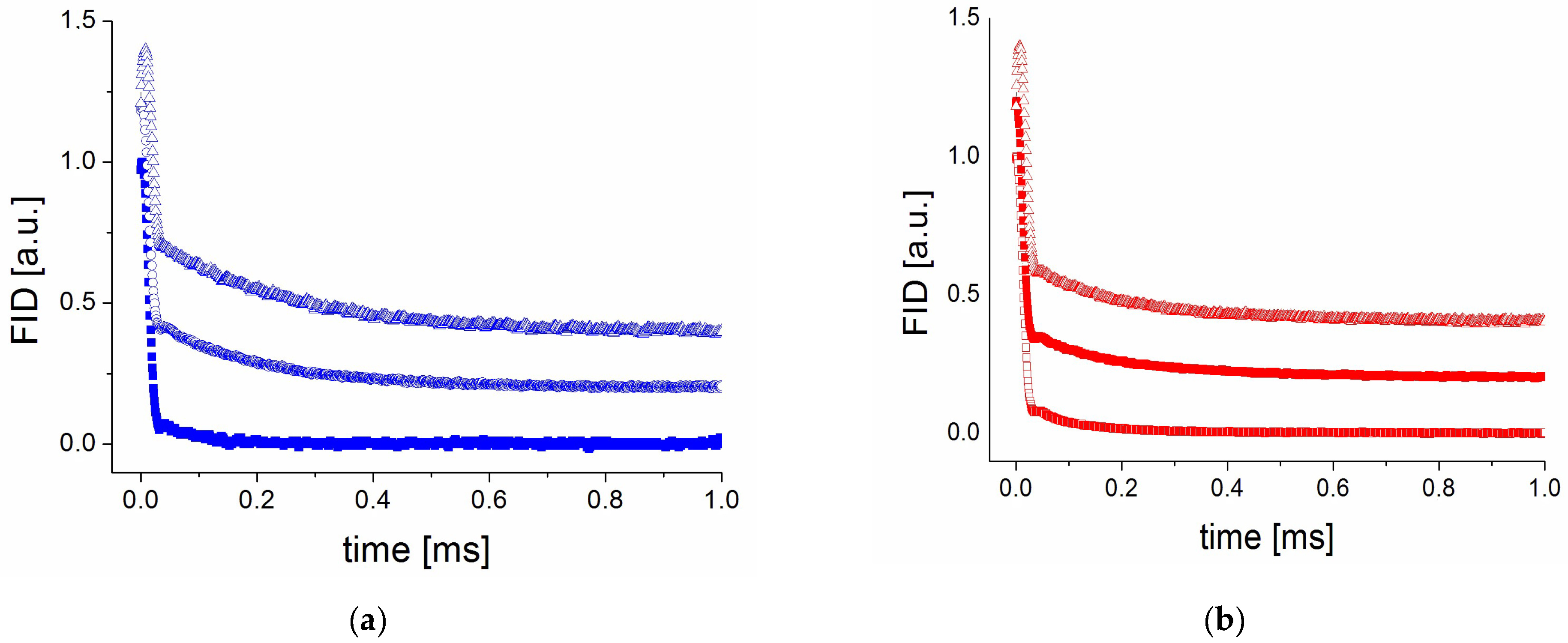 Molecules 30 01909 g004