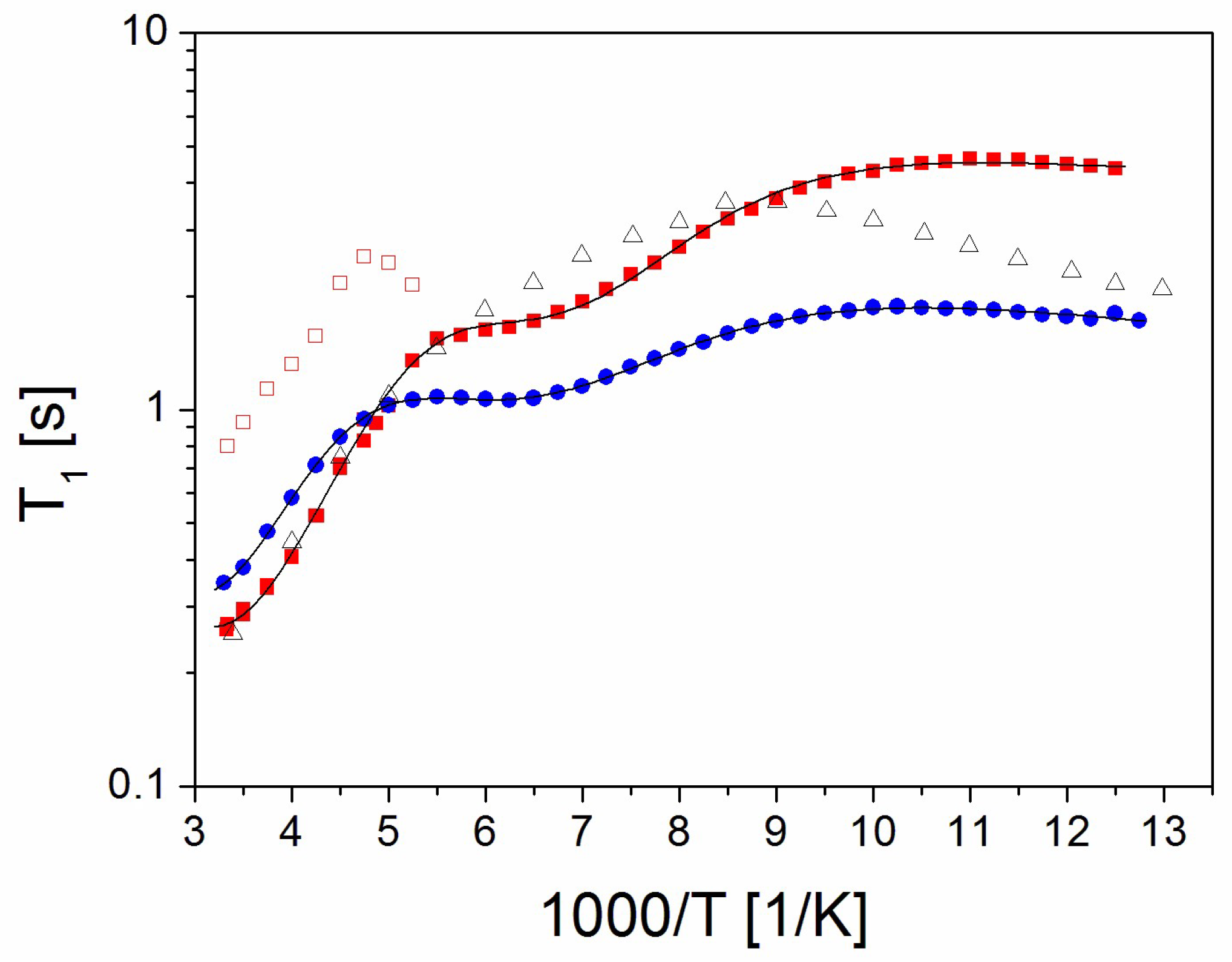 Molecules 30 01909 g005