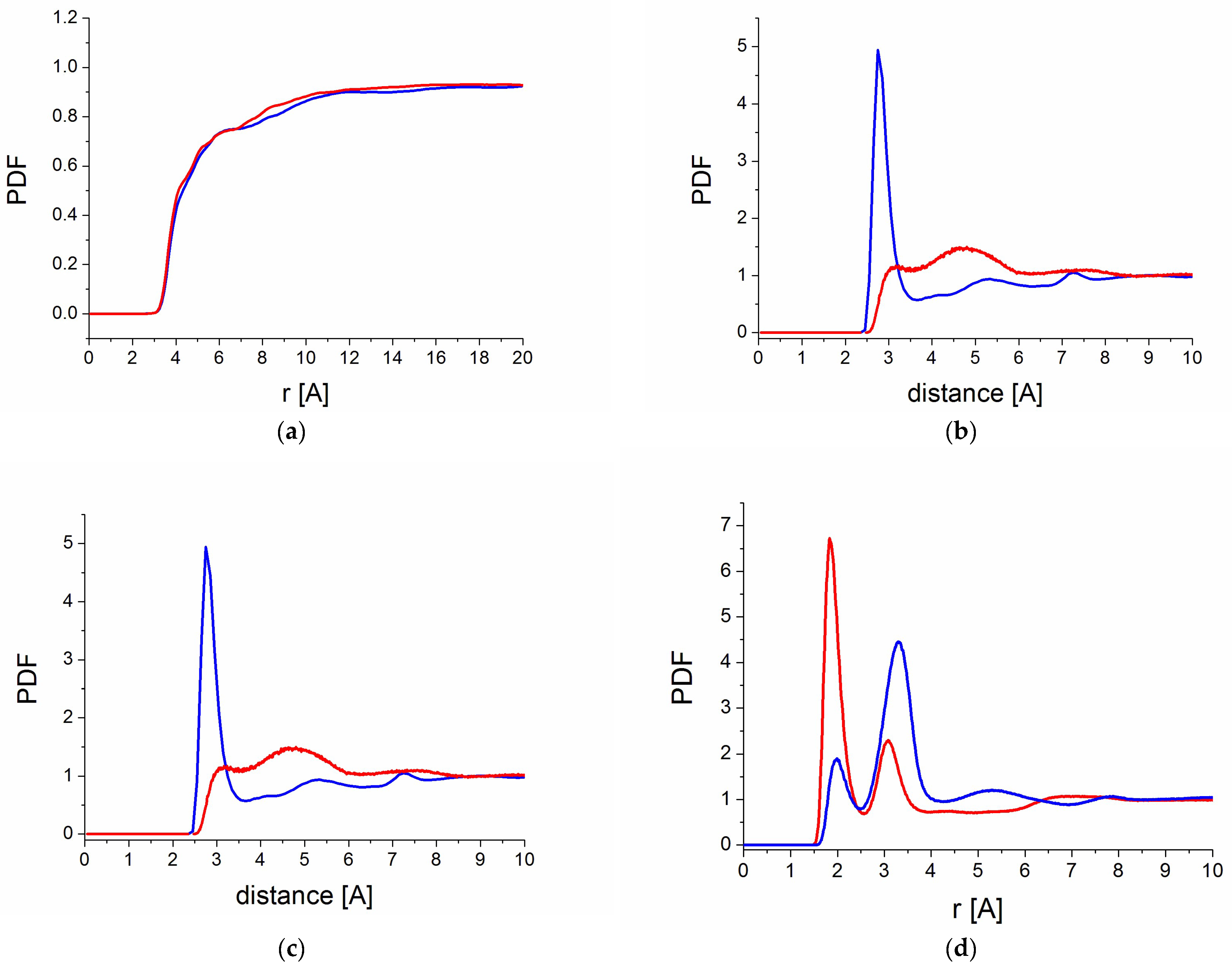 Molecules 30 01909 g007