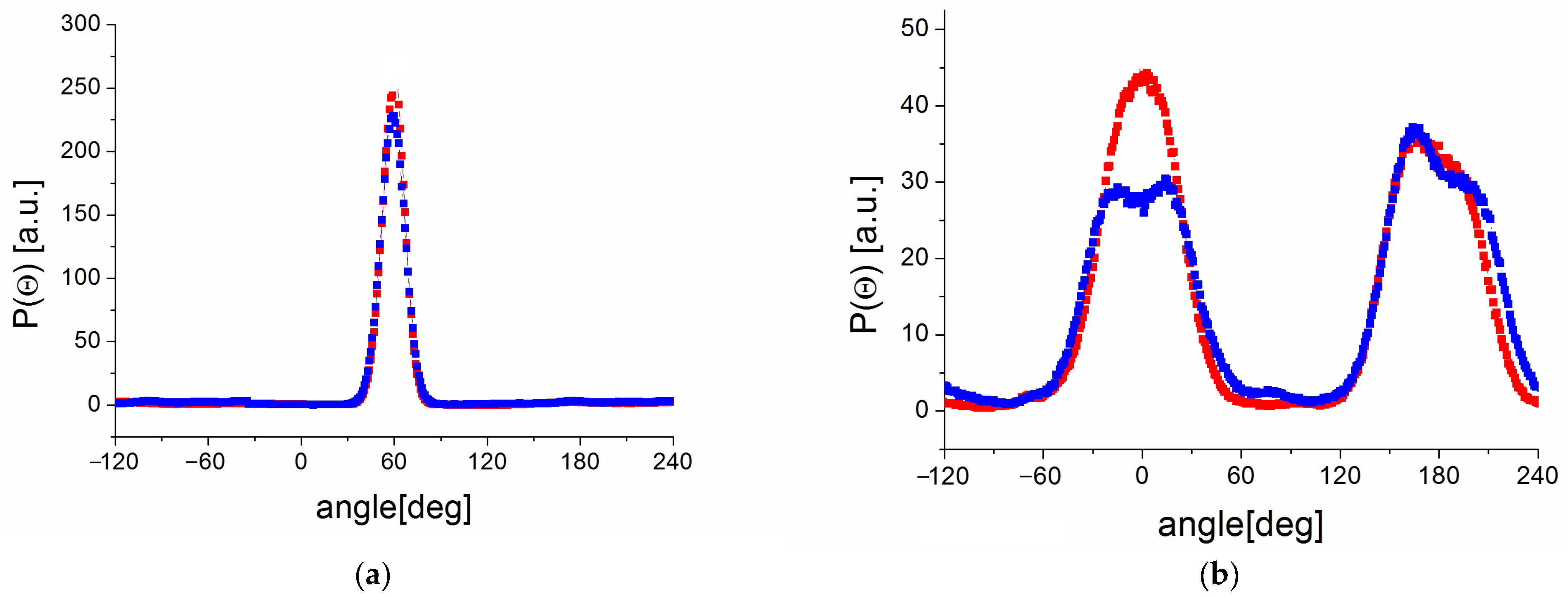 Molecules 30 01909 g009