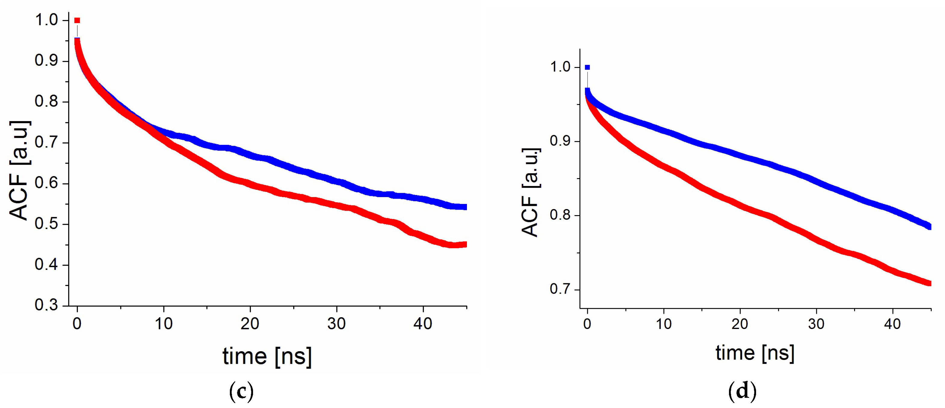 Molecules 30 01909 g010b
