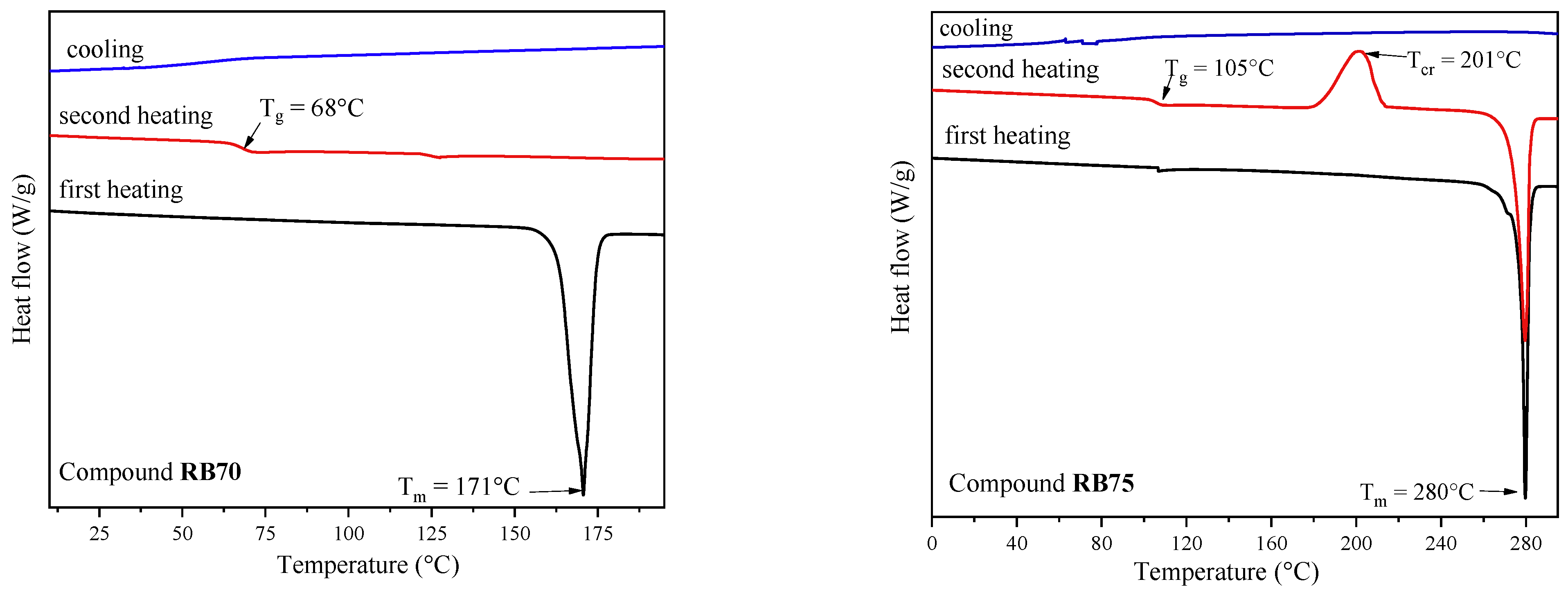 Molecules 30 01911 g003