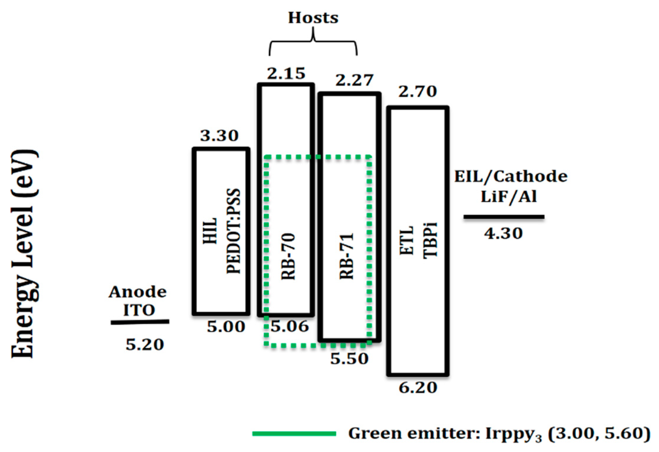 Molecules 30 01911 g004