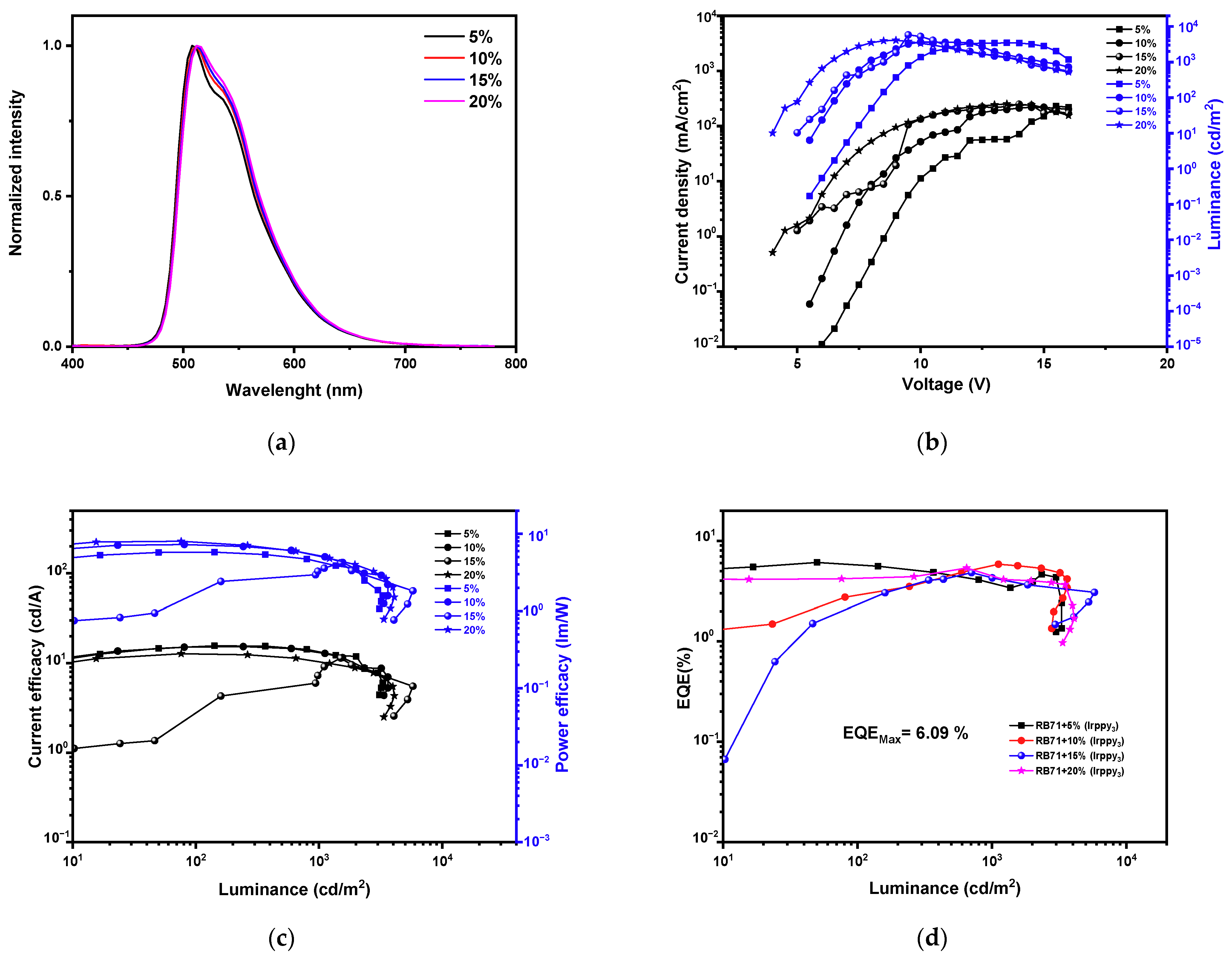 Molecules 30 01911 g005