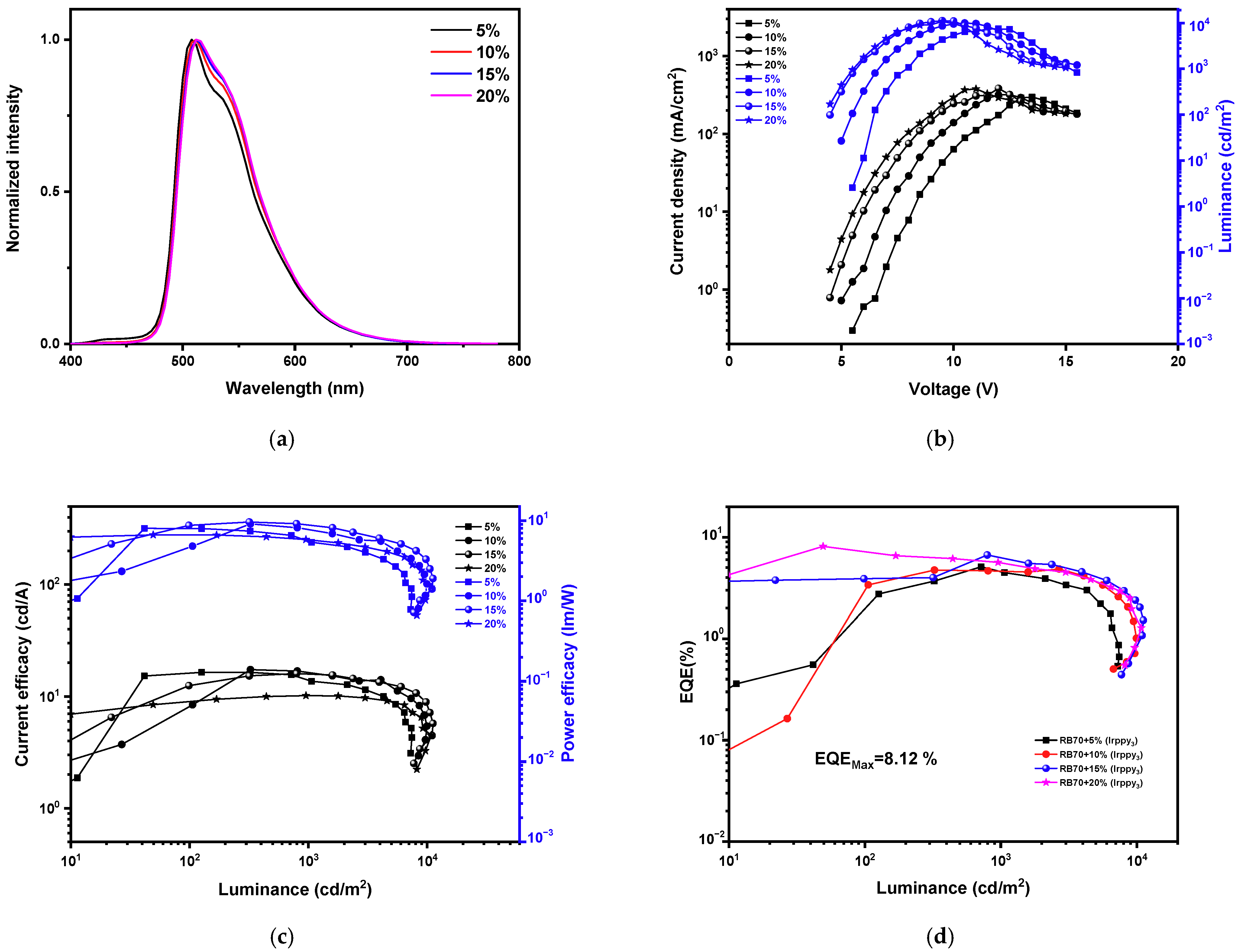 Molecules 30 01911 g006