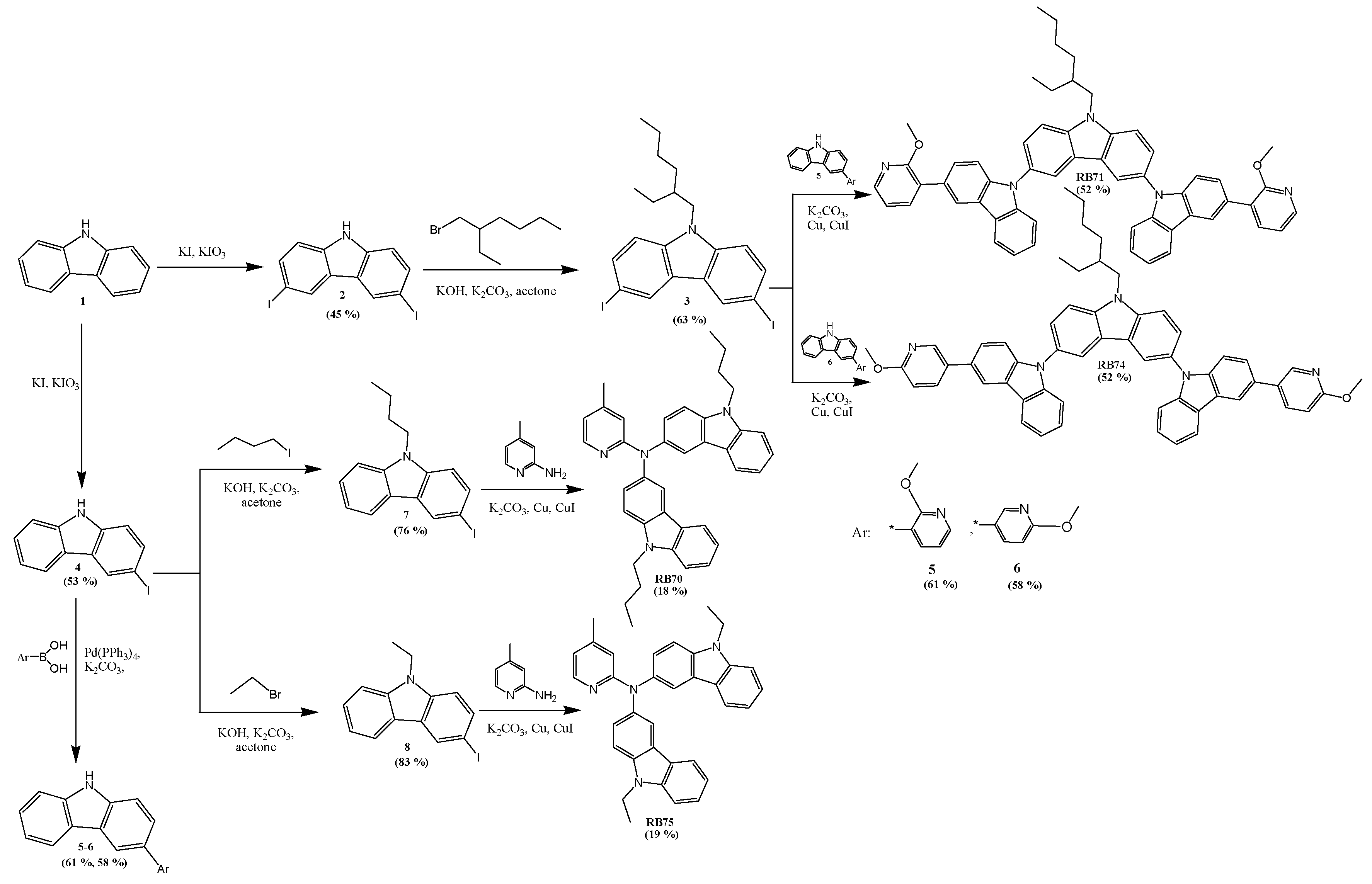 Molecules 30 01911 sch001