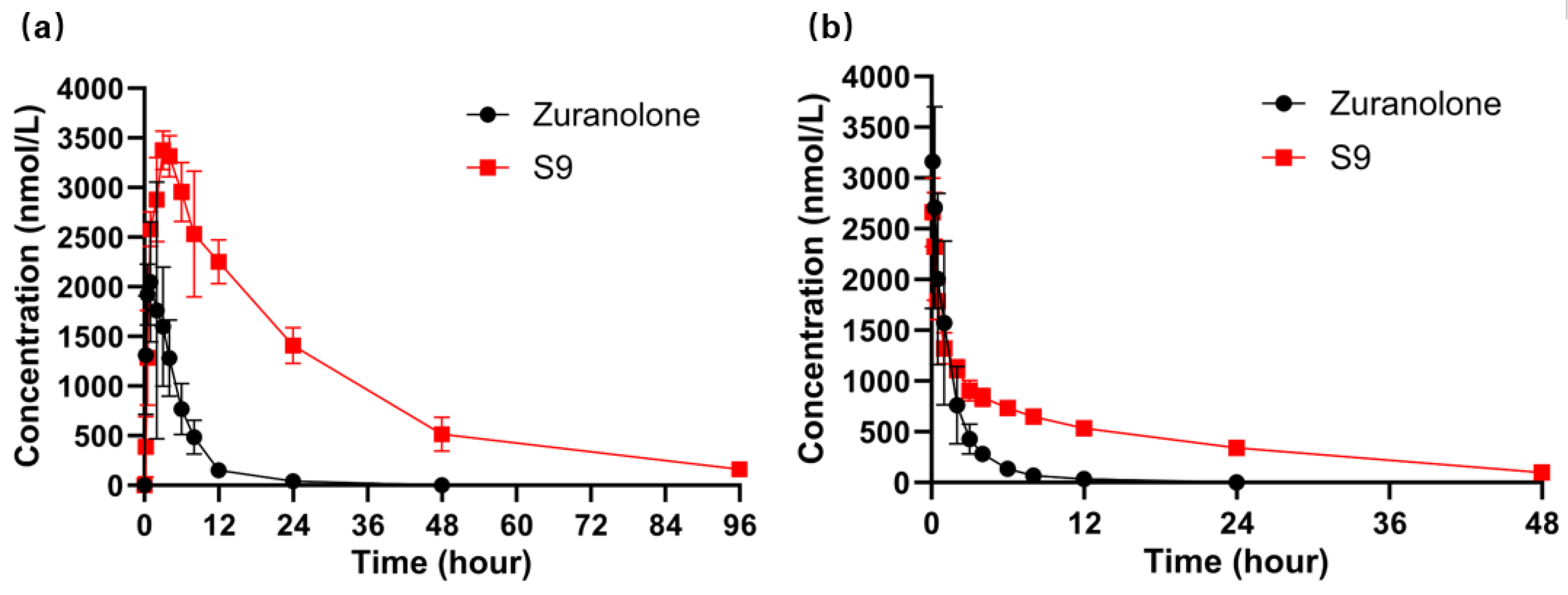 Molecules 30 01918 g003