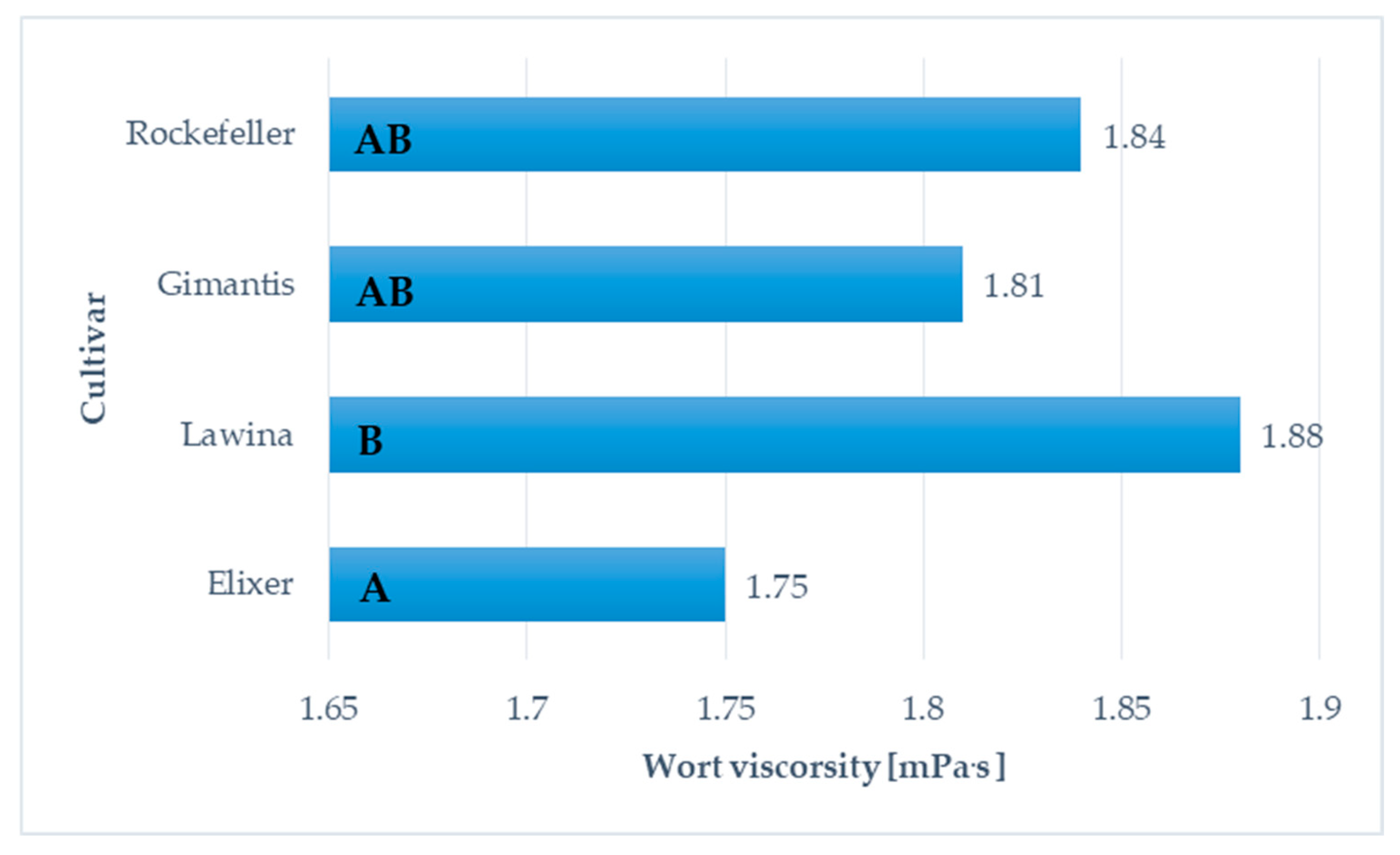 Molecules 30 01921 g002