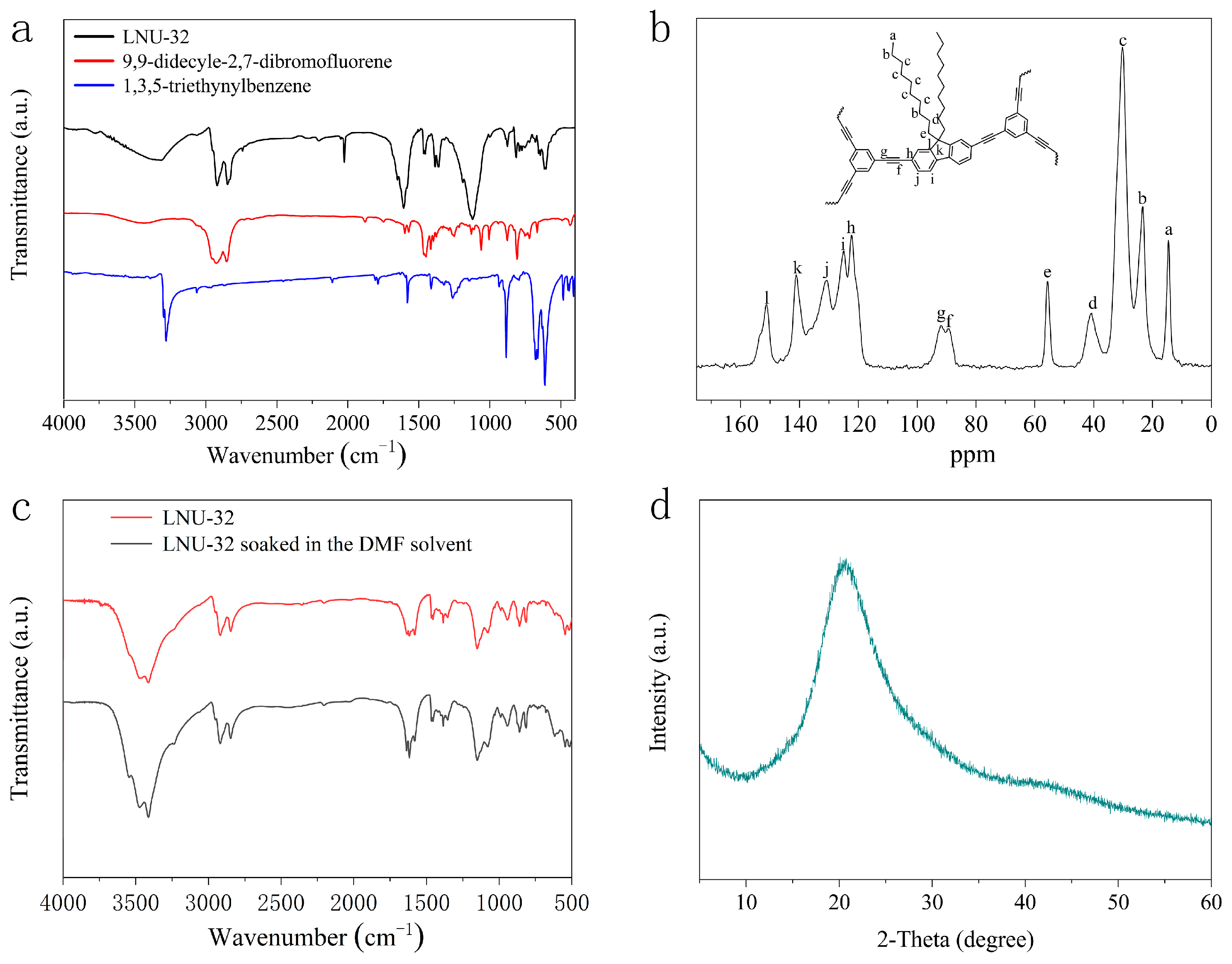 Molecules 30 01925 g001 Molecules 30 01925 g001