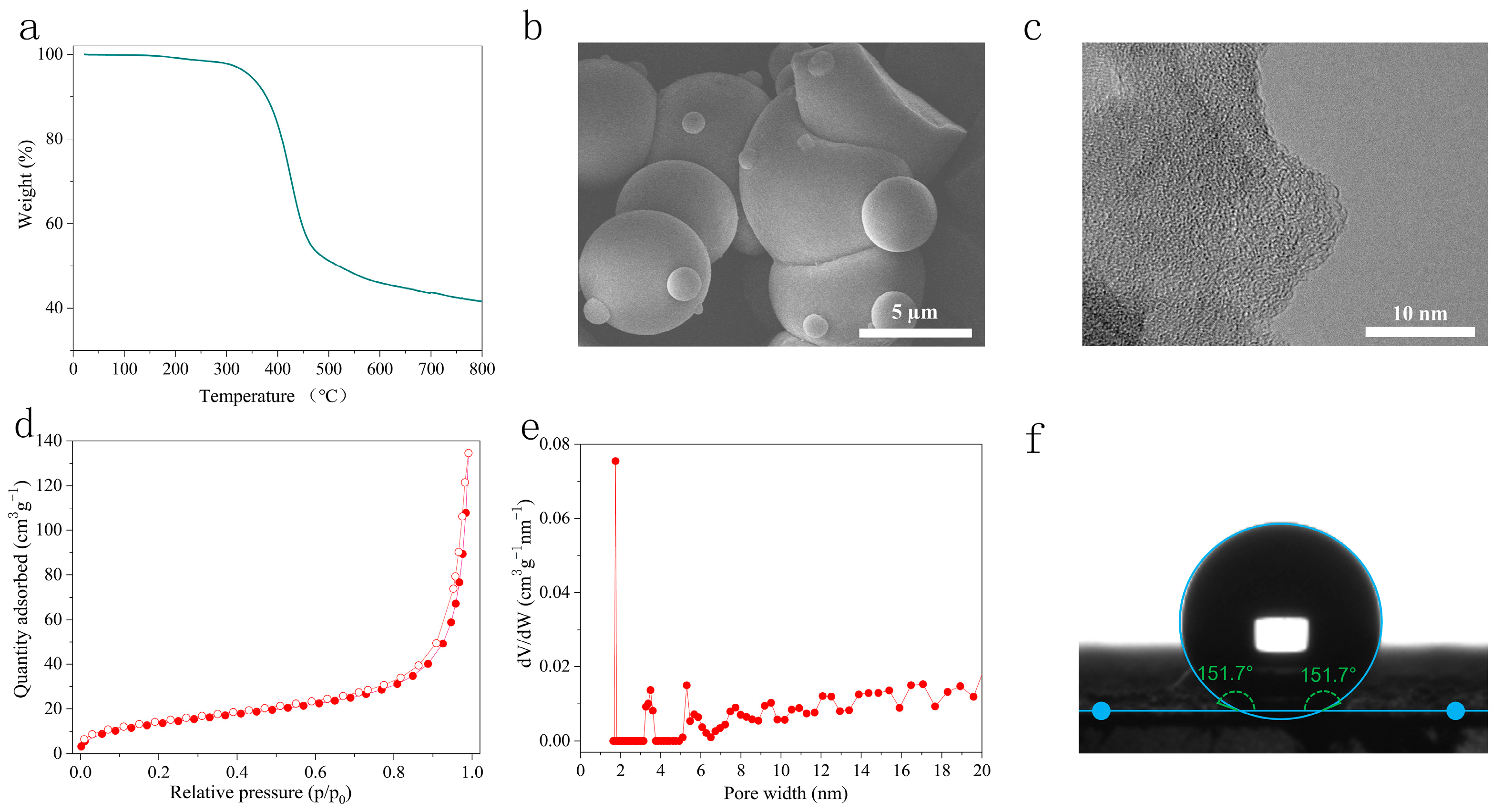 Molecules 30 01925 g002 Molecules 30 01925 g002