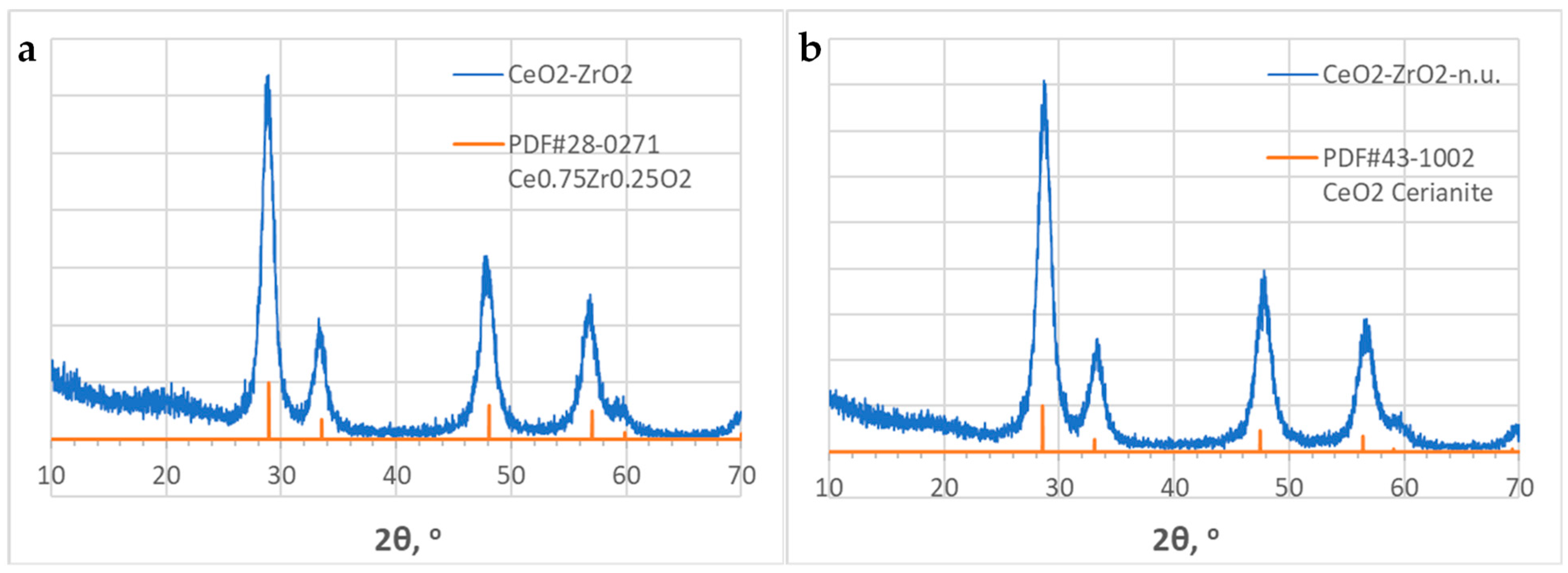 Molecules 30 01926 g001