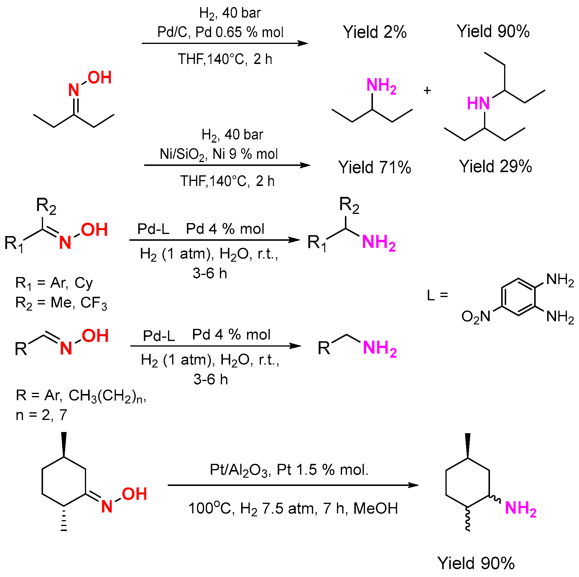 Molecules 30 01926 sch001