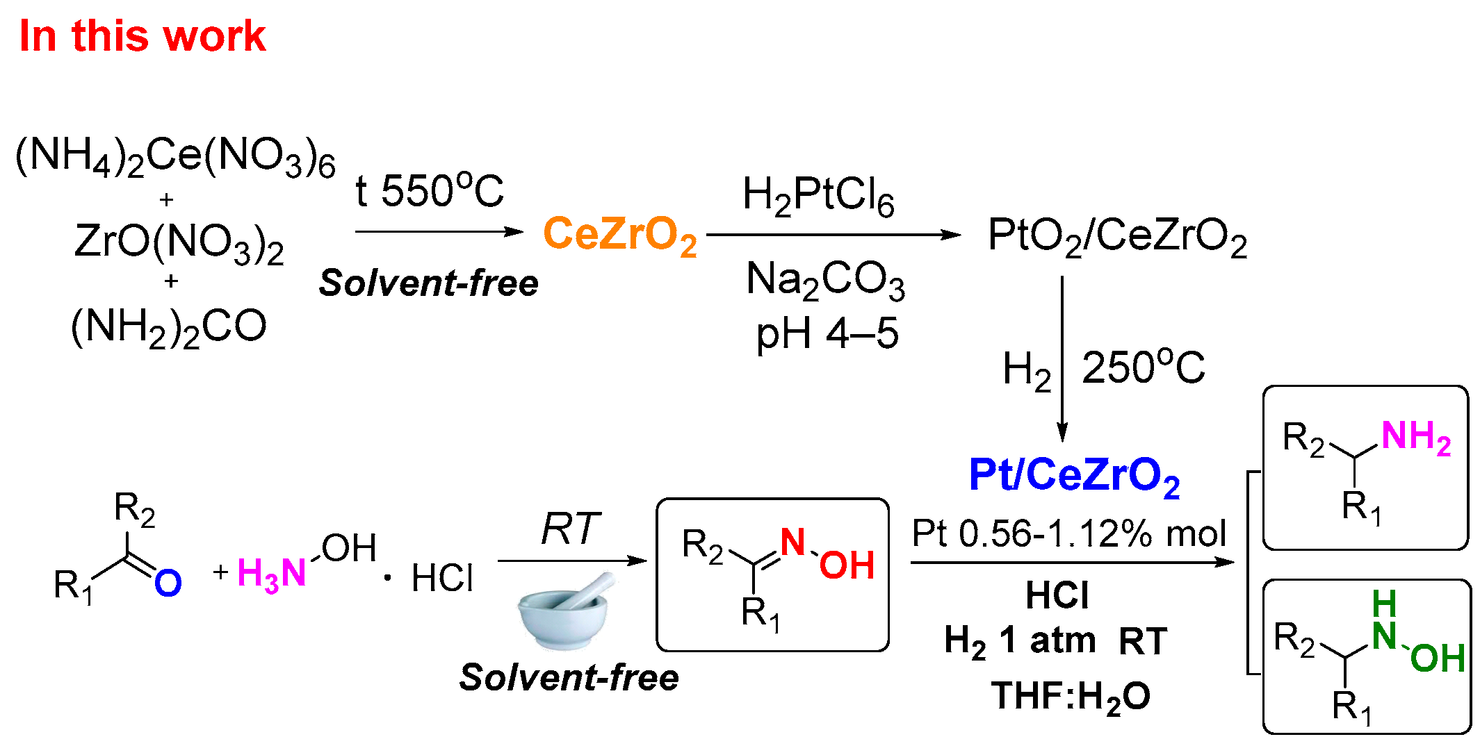 Molecules 30 01926 sch002