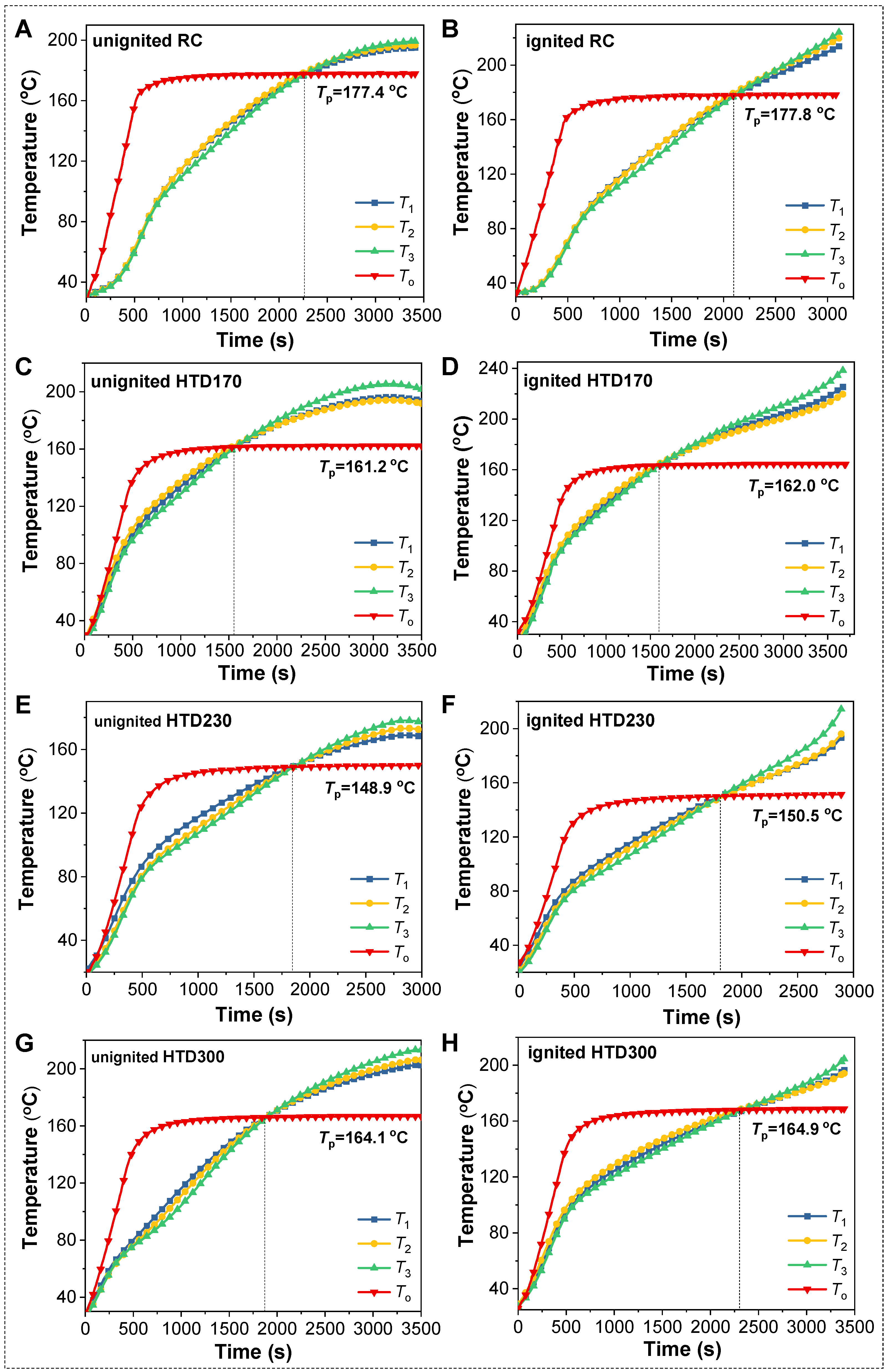Molecules 30 01932 g003