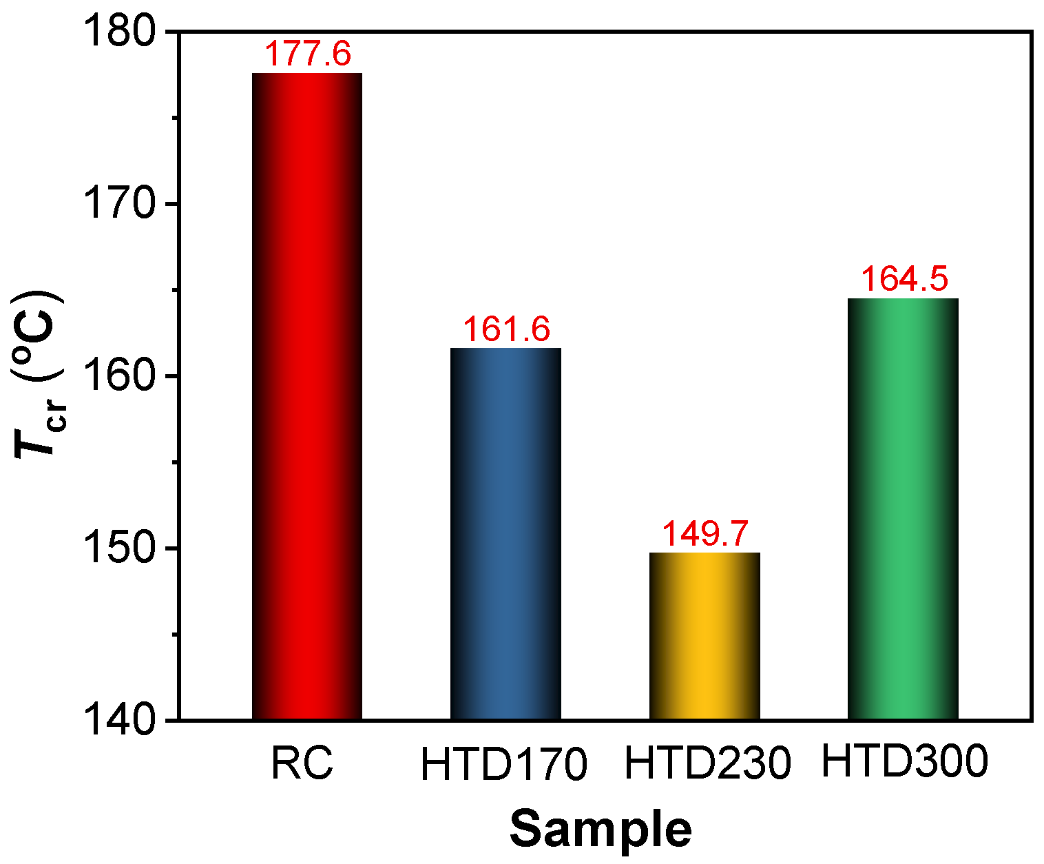 Molecules 30 01932 g004