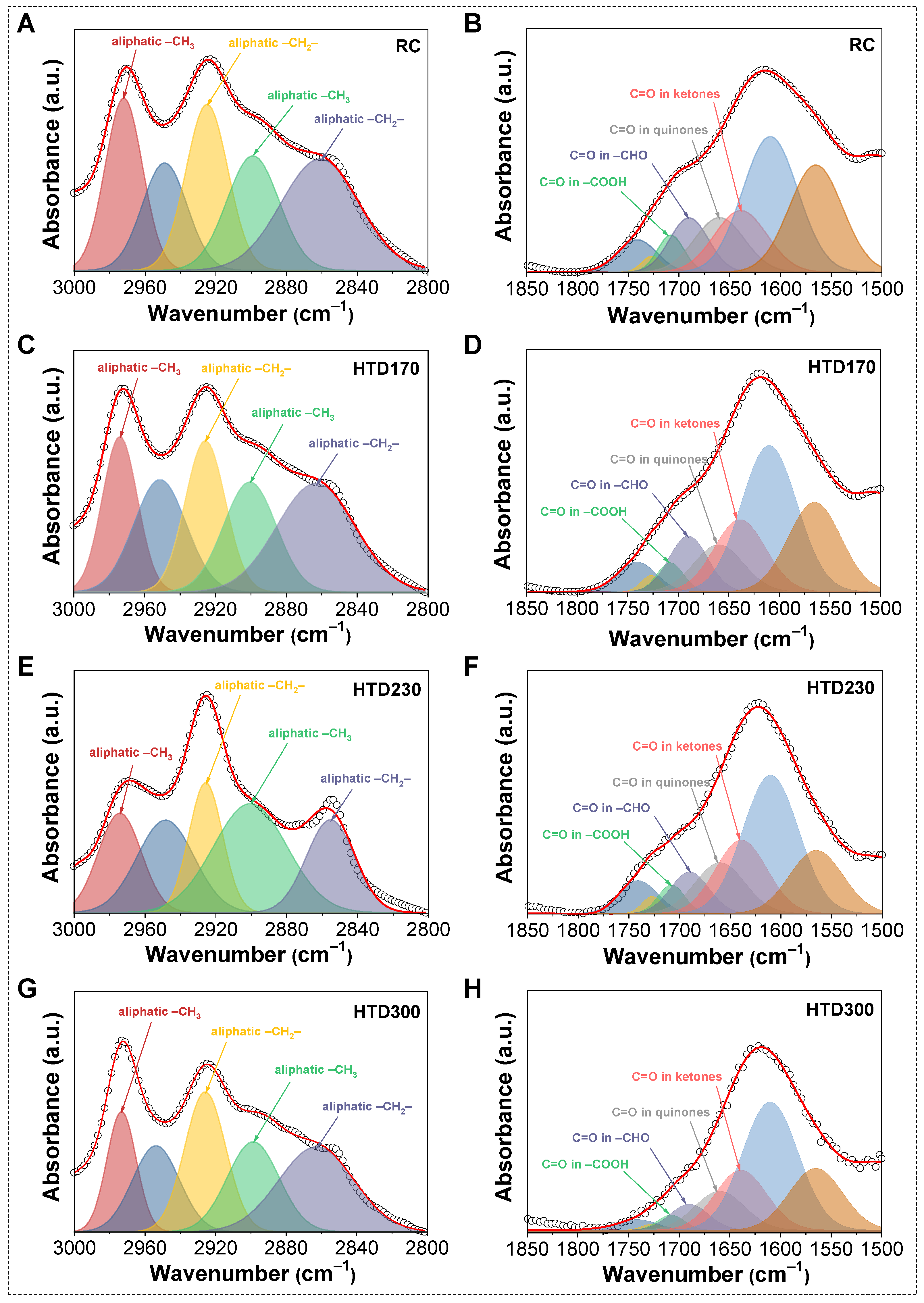 Molecules 30 01932 g007