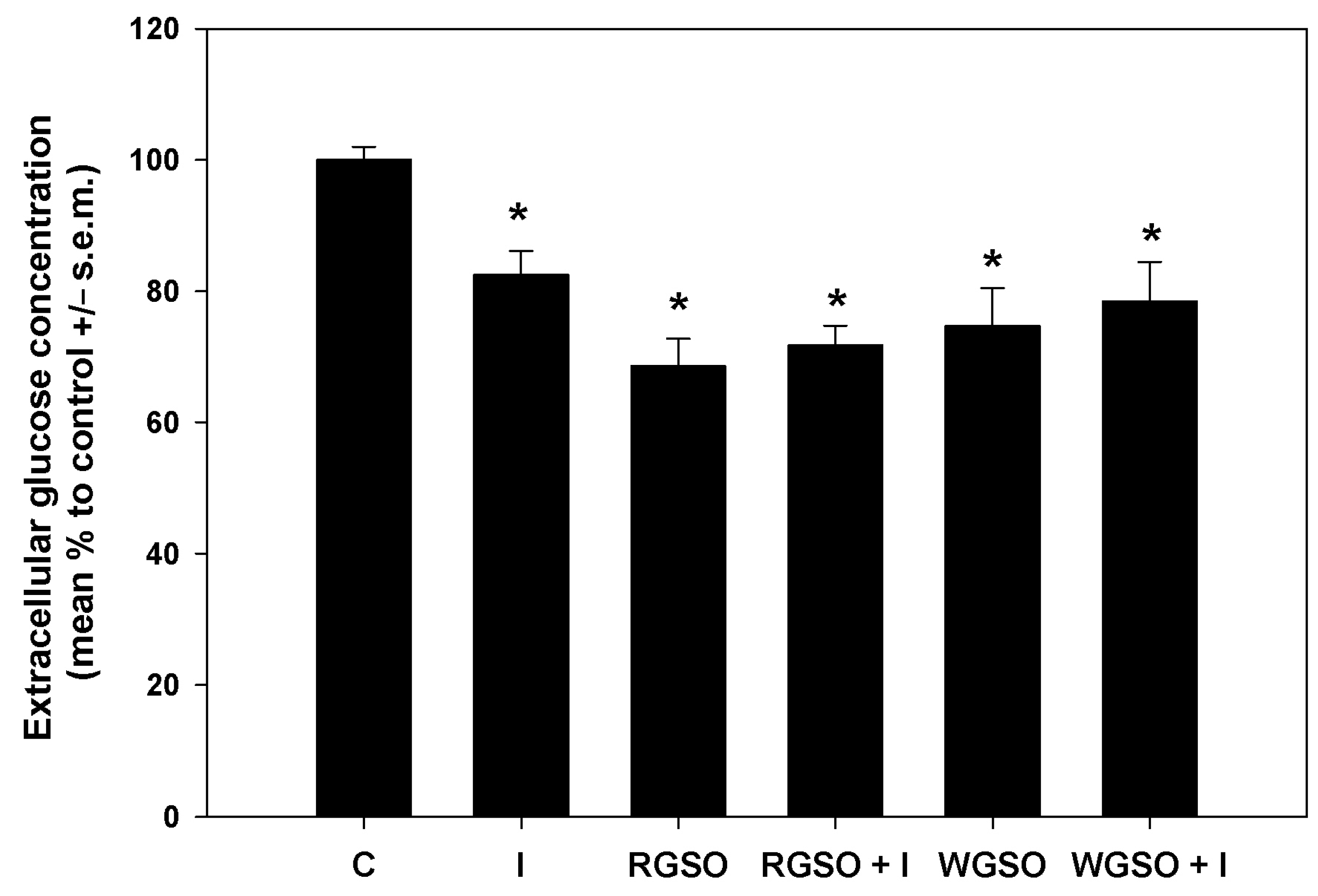 Molecules 30 01933 g003