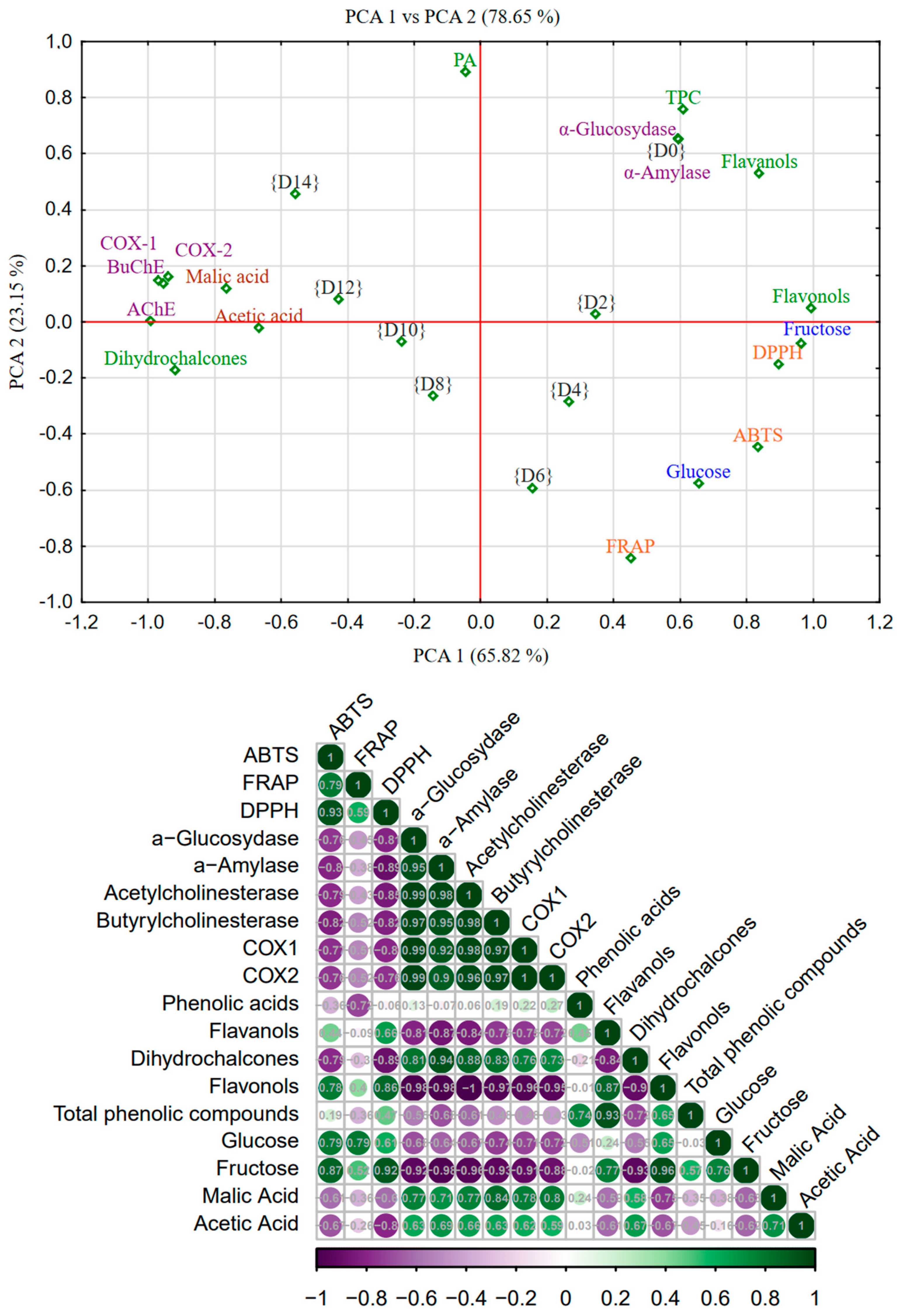 Molecules 30 01940 g001