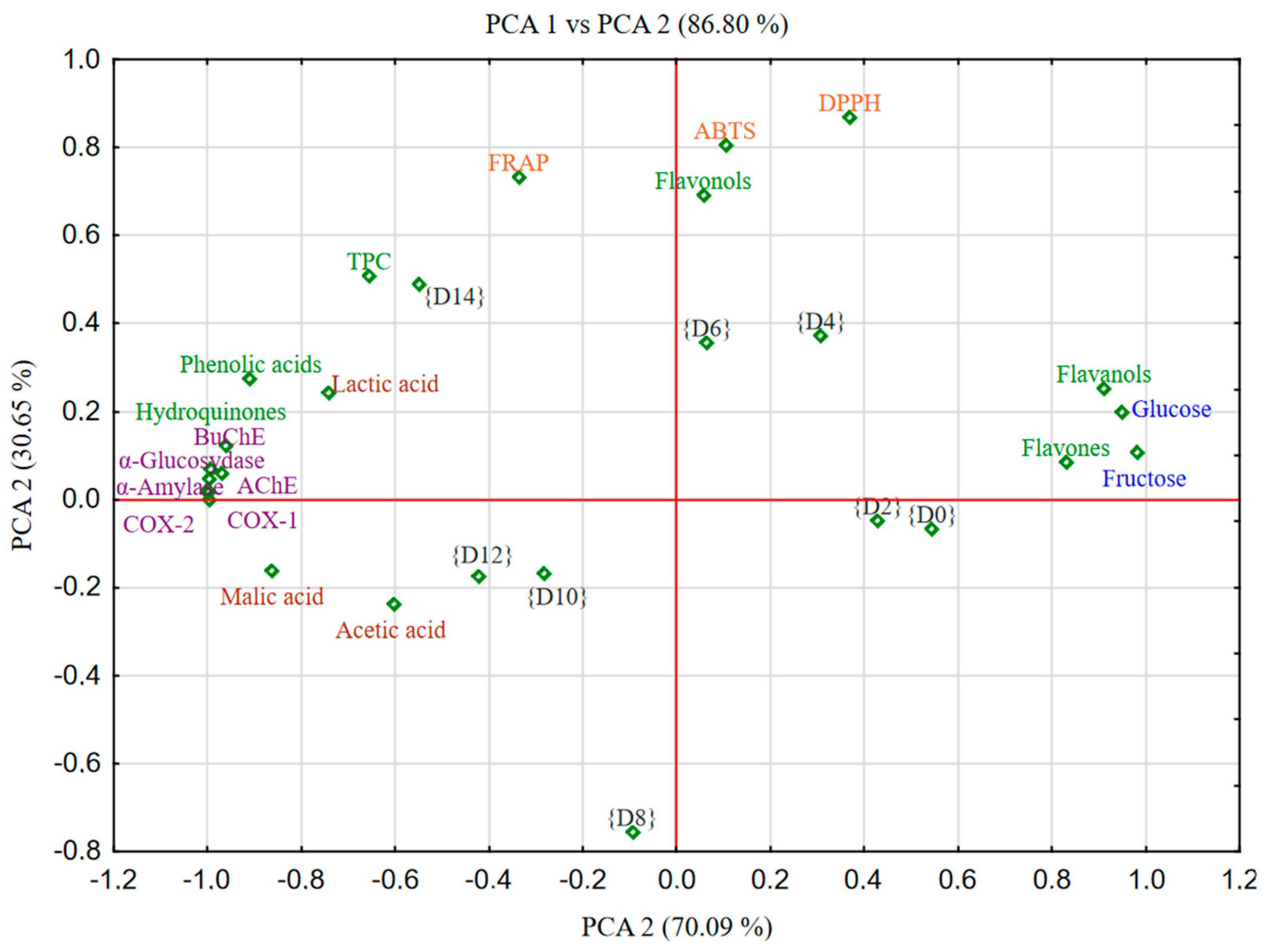 Molecules 30 01940 g002a