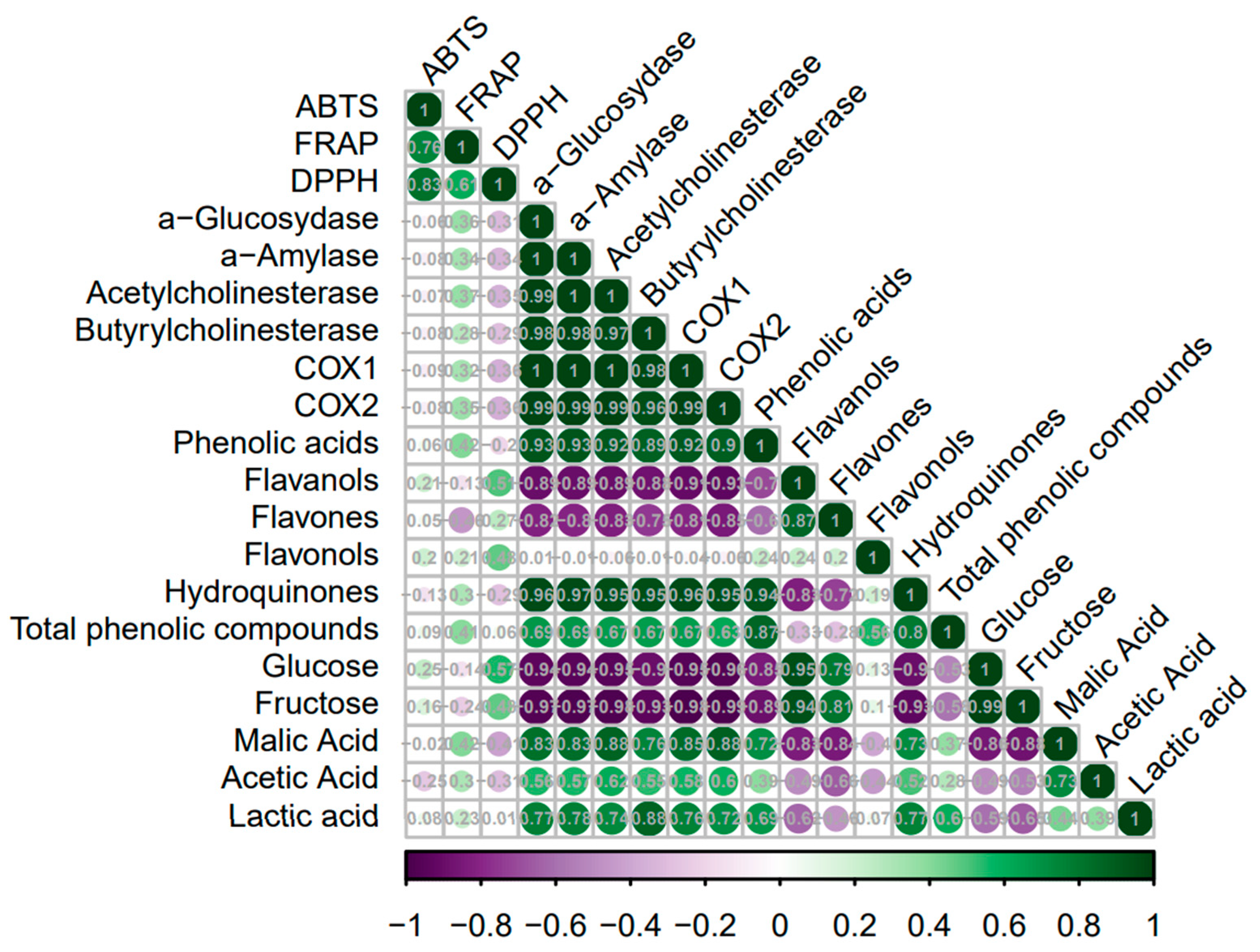 Molecules 30 01940 g002b