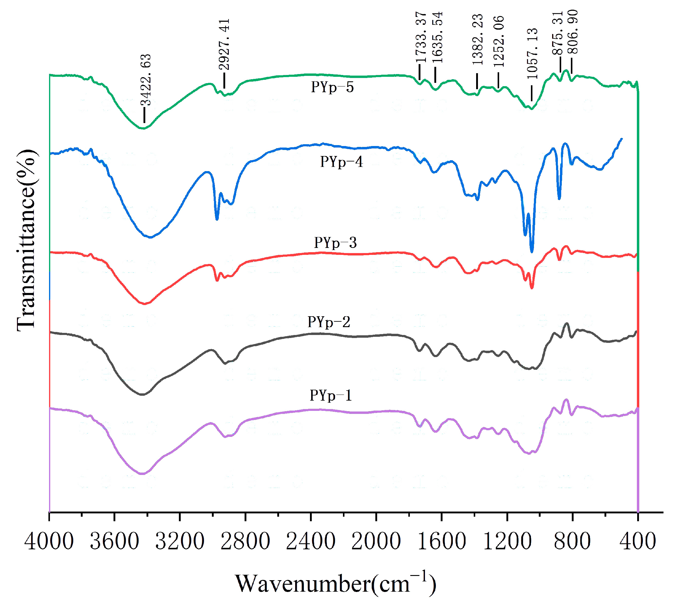 Molecules 30 01942 g003 Molecules 30 01942 g003