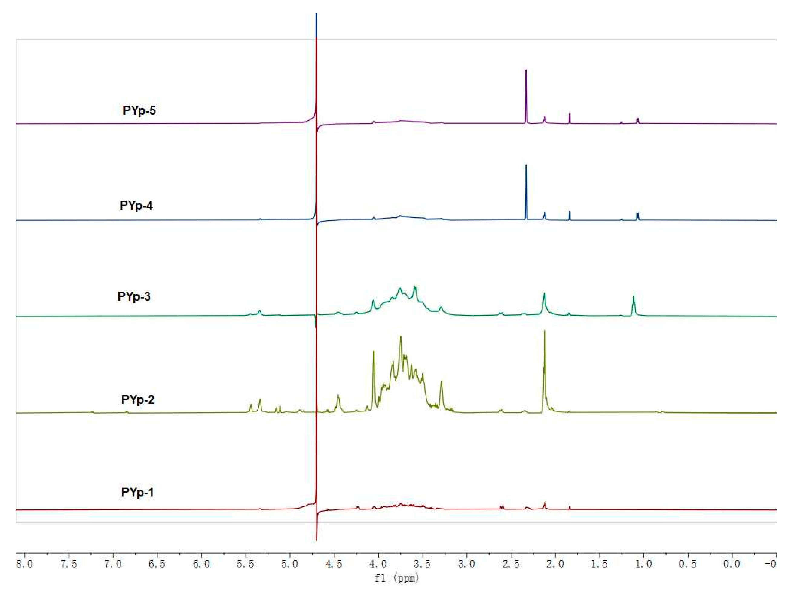 Molecules 30 01942 g005 Molecules 30 01942 g005