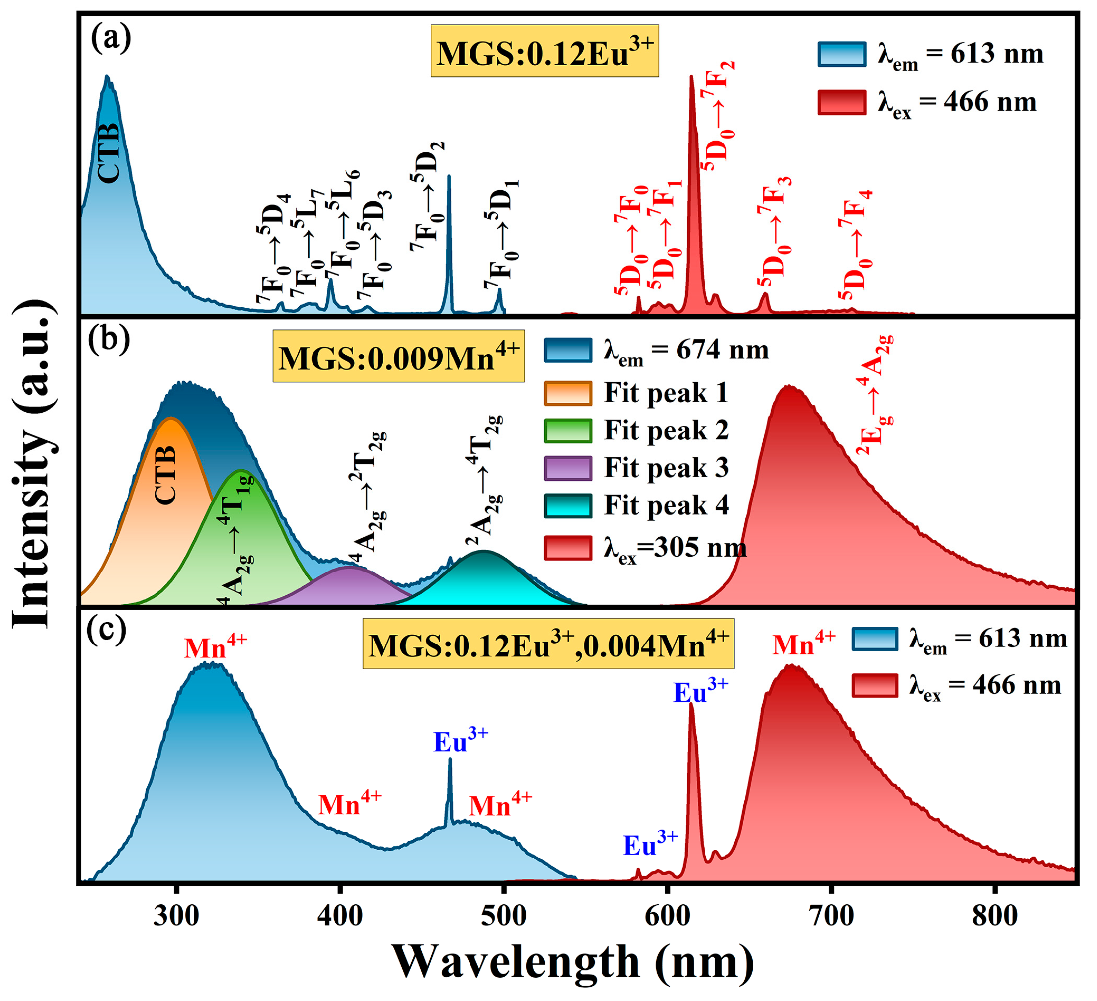Molecules 30 01945 g005 Molecules 30 01945 g005