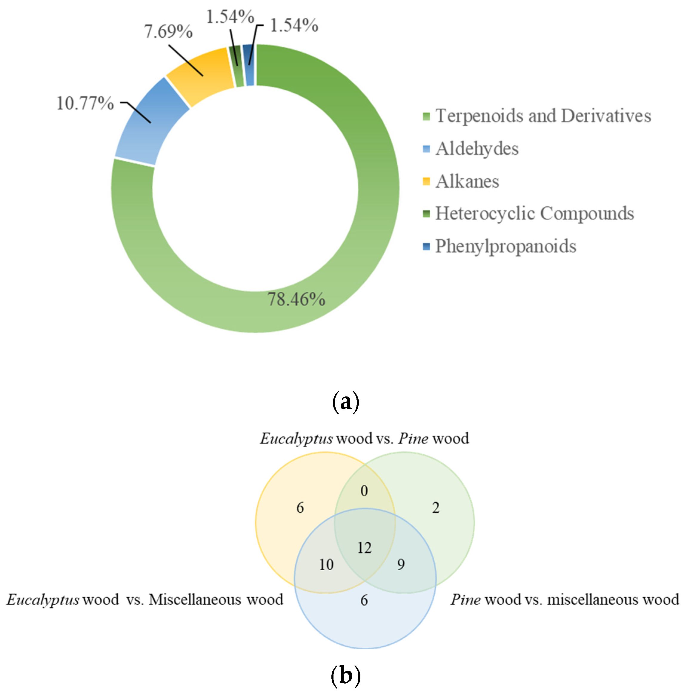Molecules 30 01949 g001