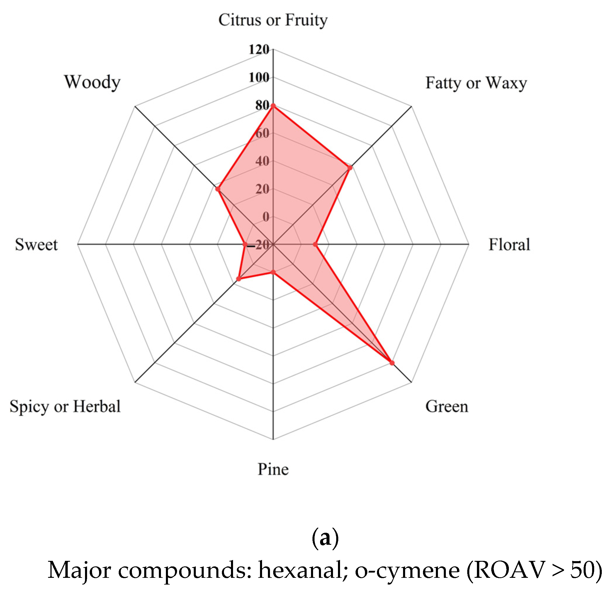 Molecules 30 01949 g002a