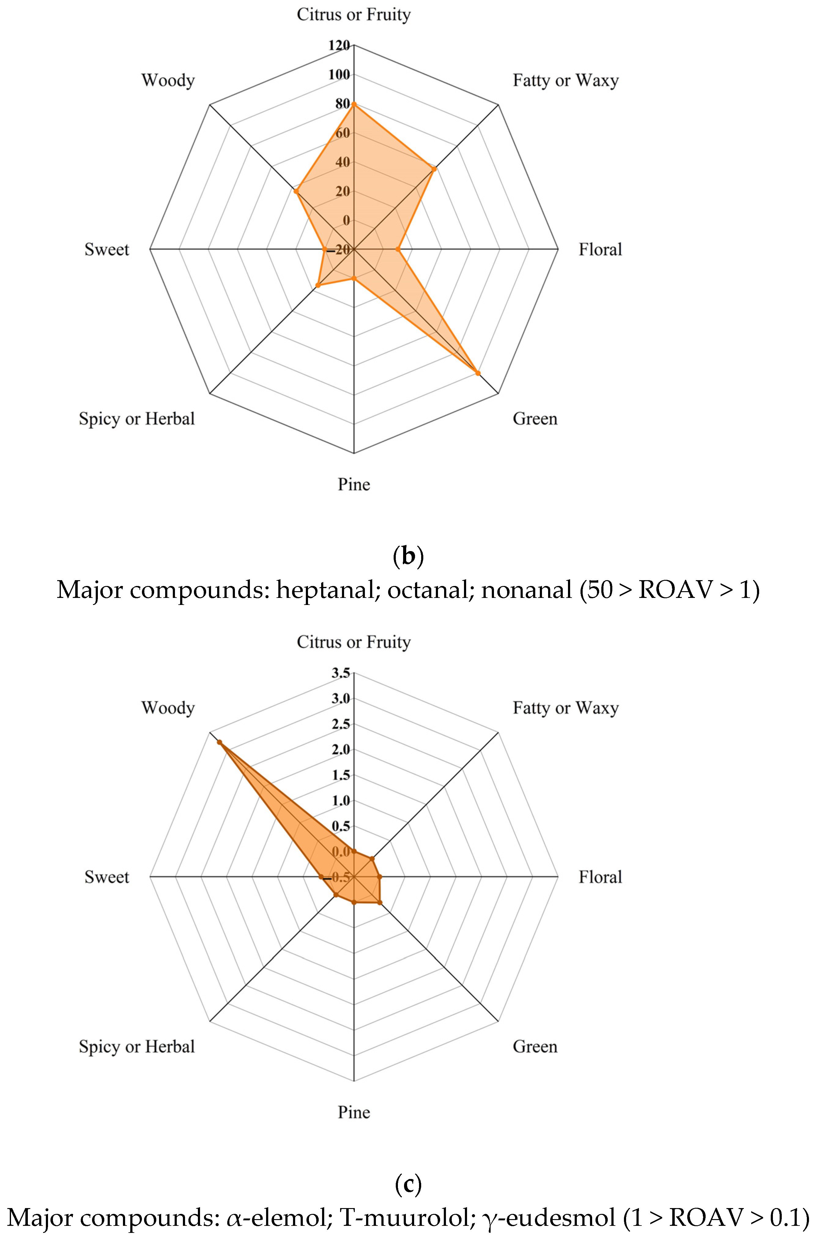 Molecules 30 01949 g002b
