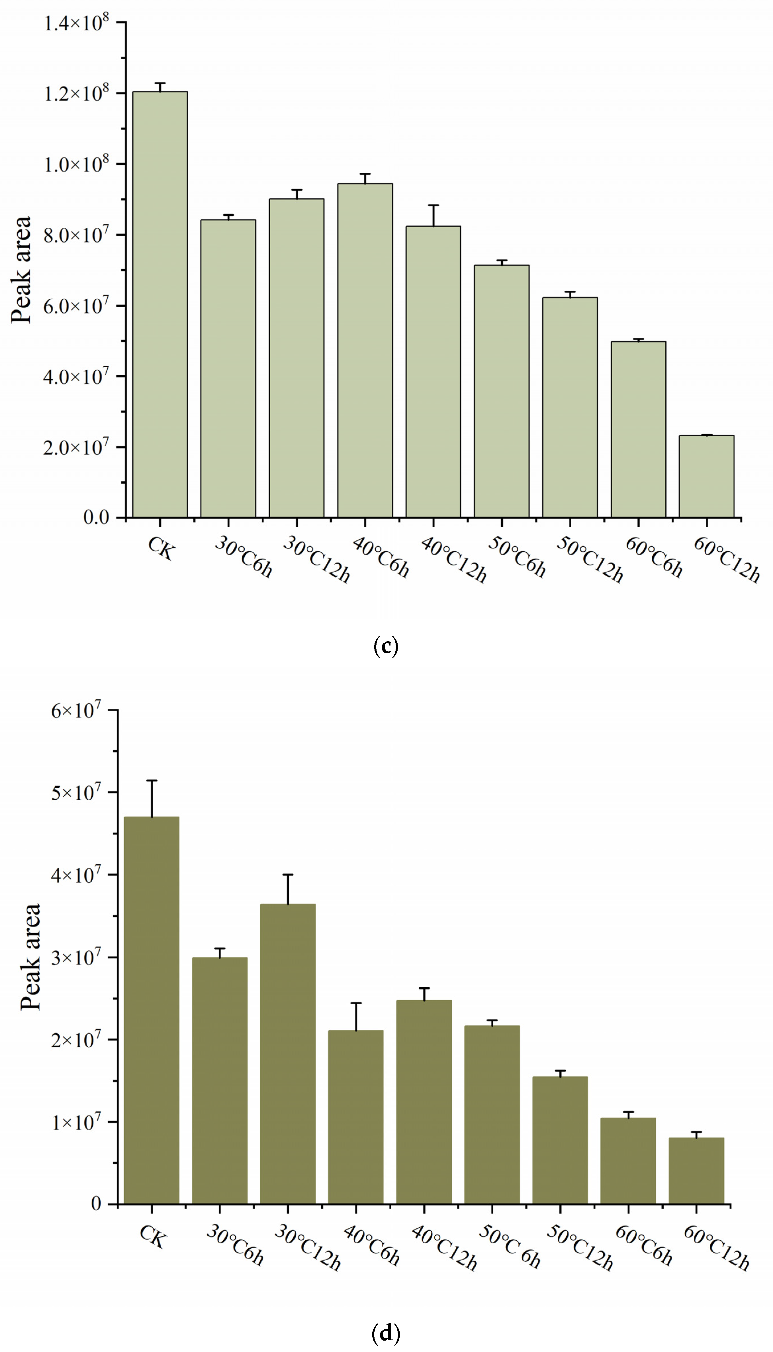 Molecules 30 01949 g003b