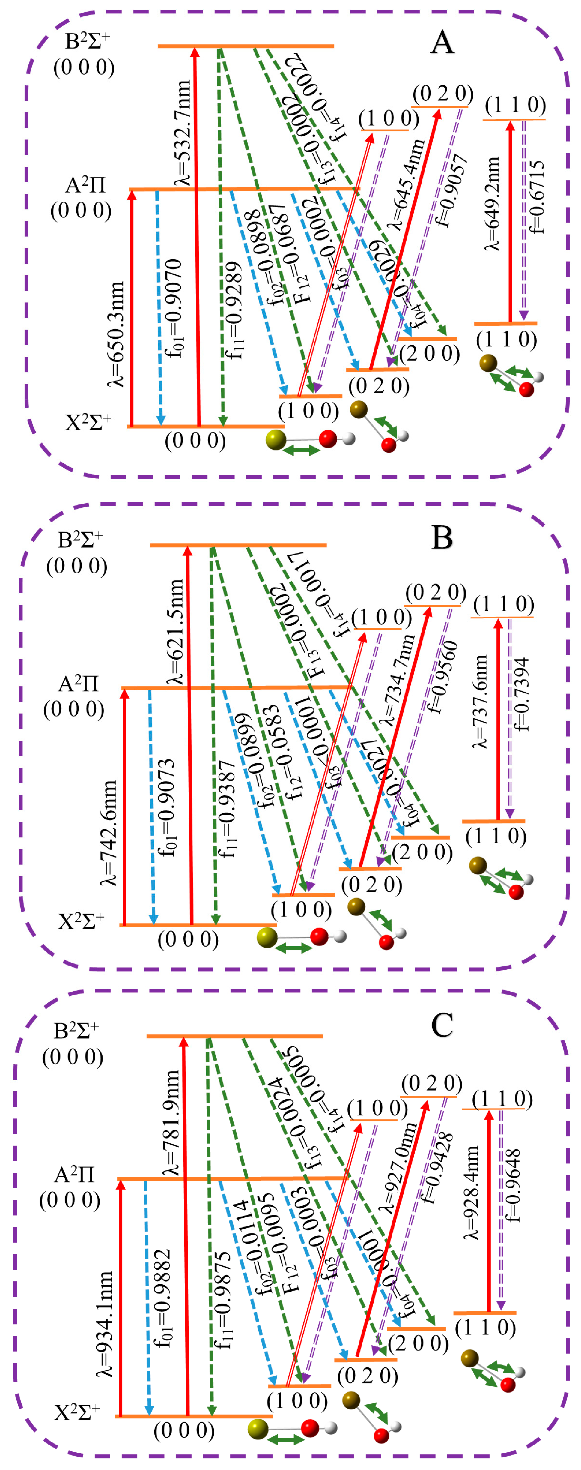 Molecules 30 01950 g004 Molecules 30 01950 g004