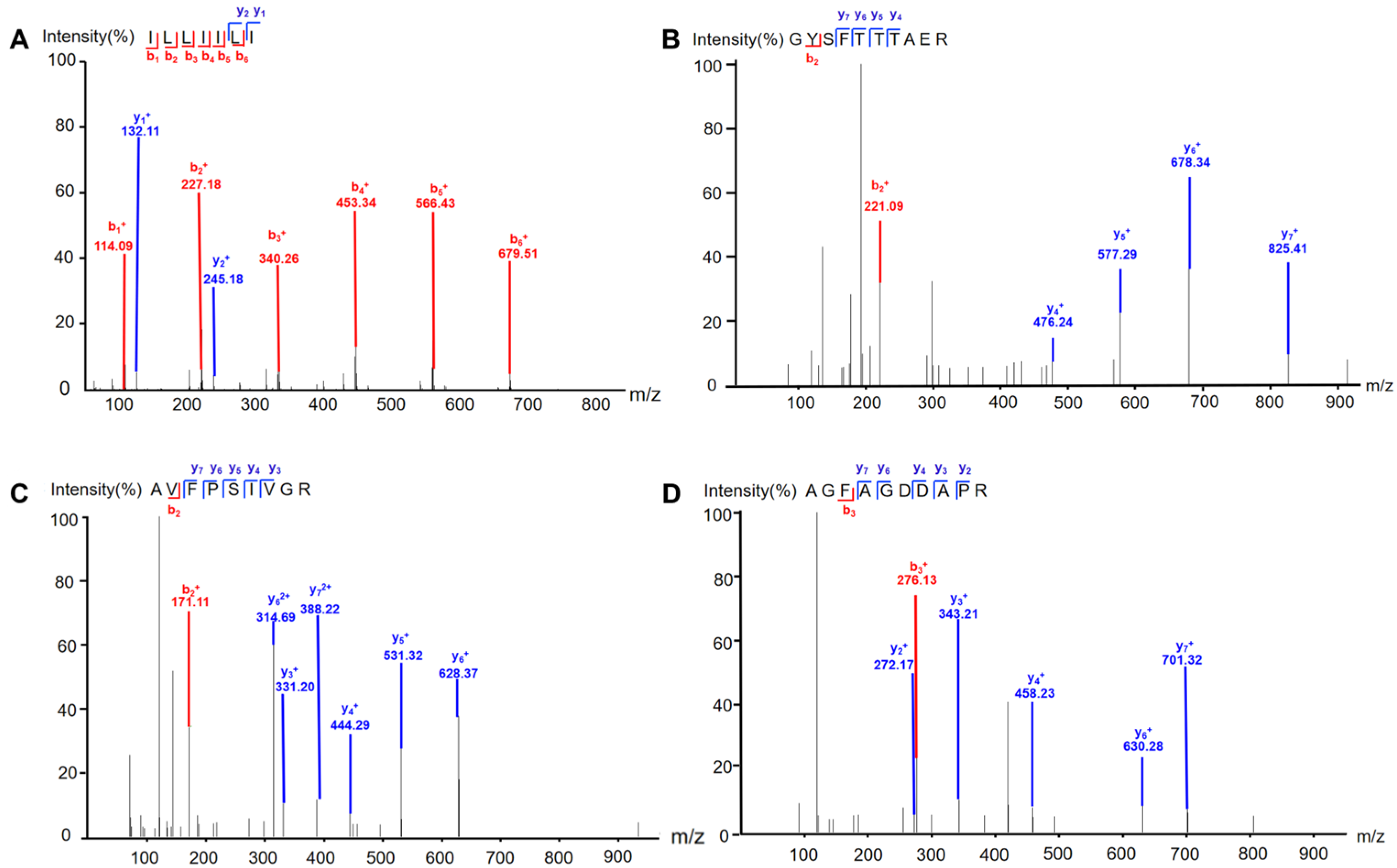 Molecules 30 01952 g001 Molecules 30 01952 g001