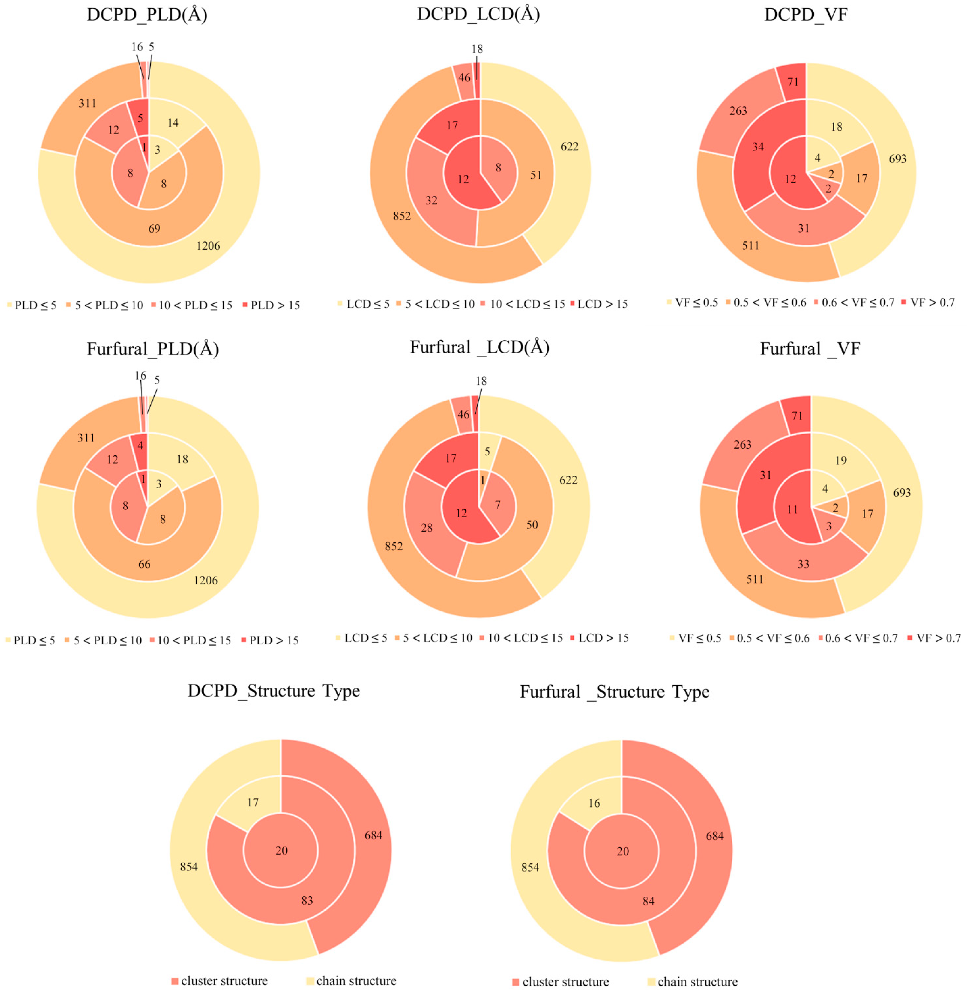 Molecules 30 01954 g006