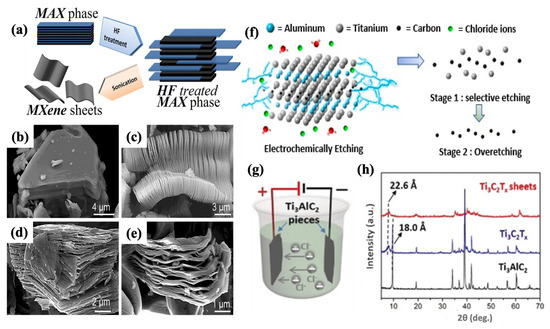 Molecules 30 01955 g002