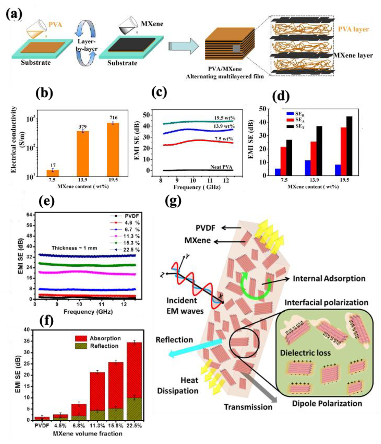 Molecules 30 01955 g004