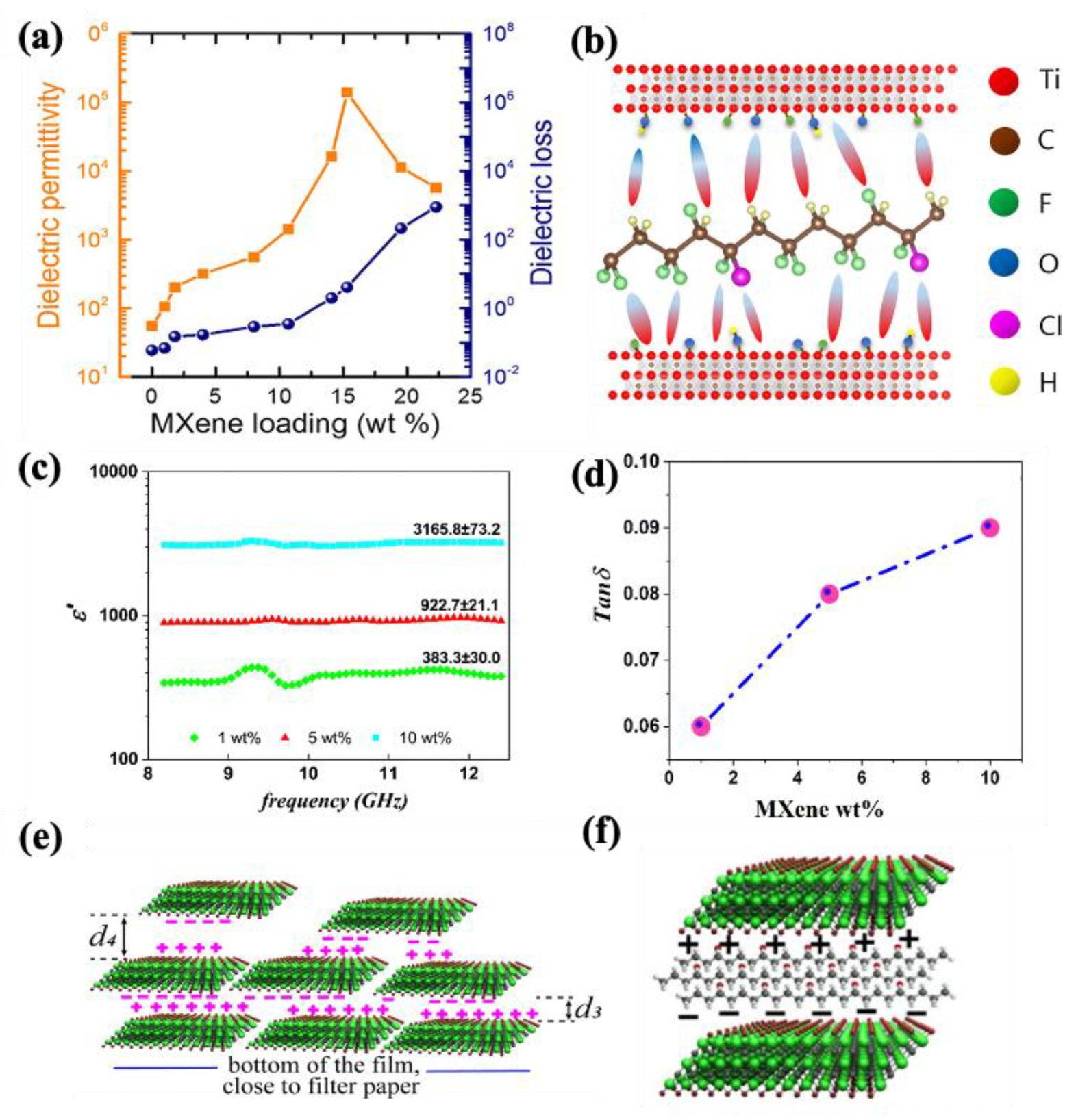 Molecules 30 01955 g007